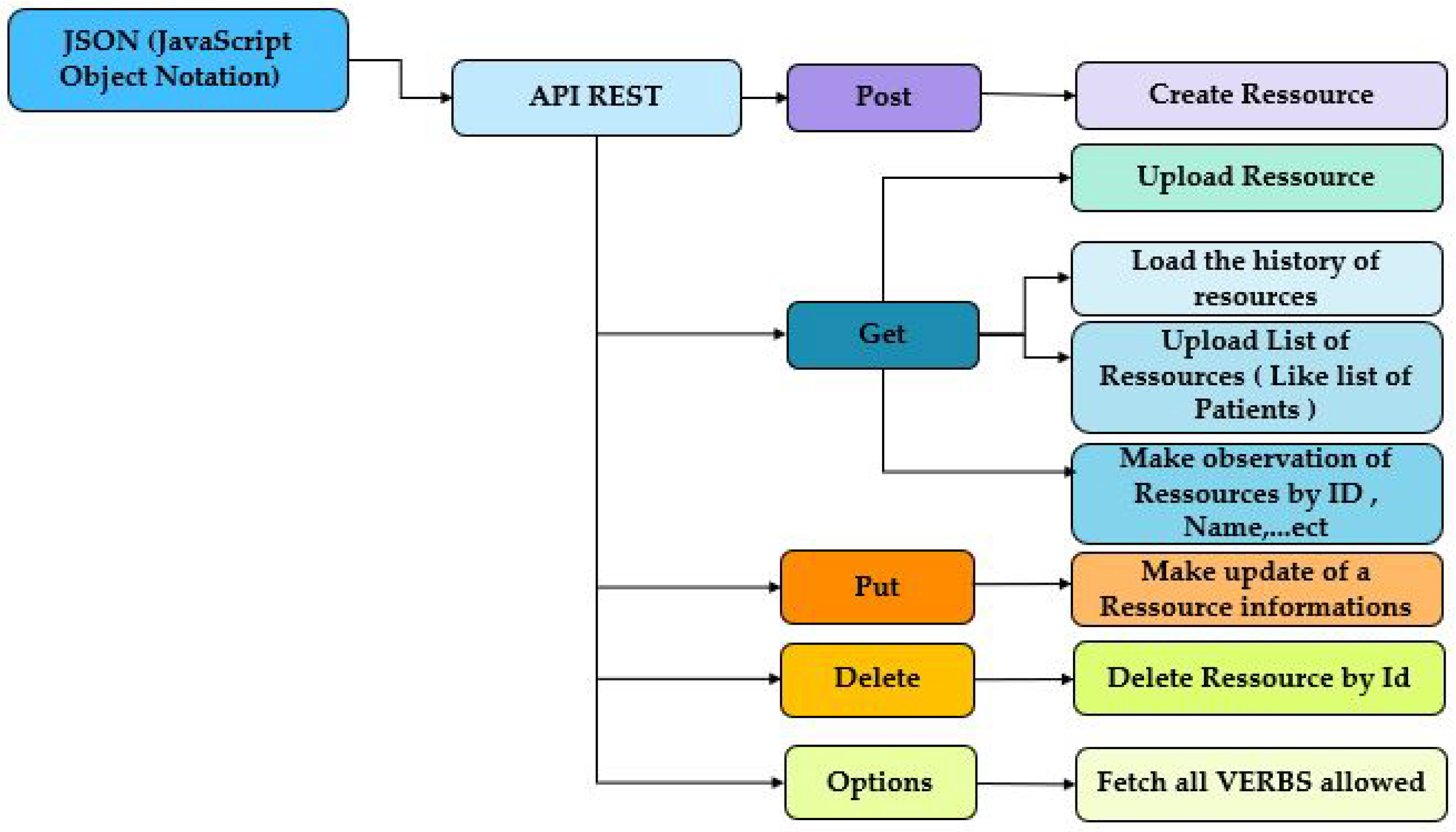 Preprints 71035 g004