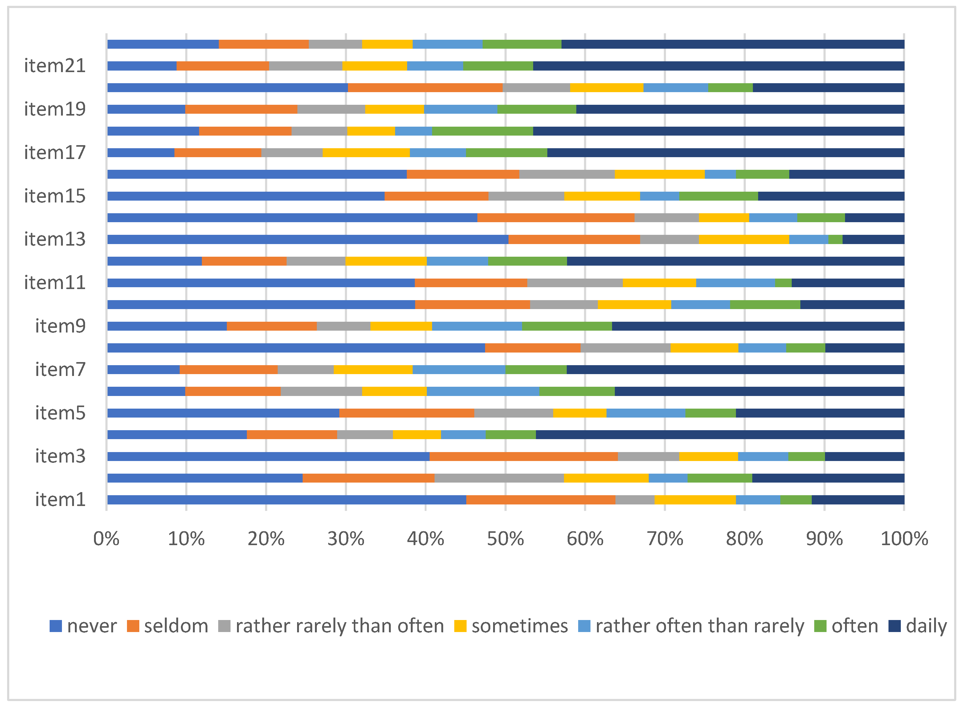 Preprints 146638 g001