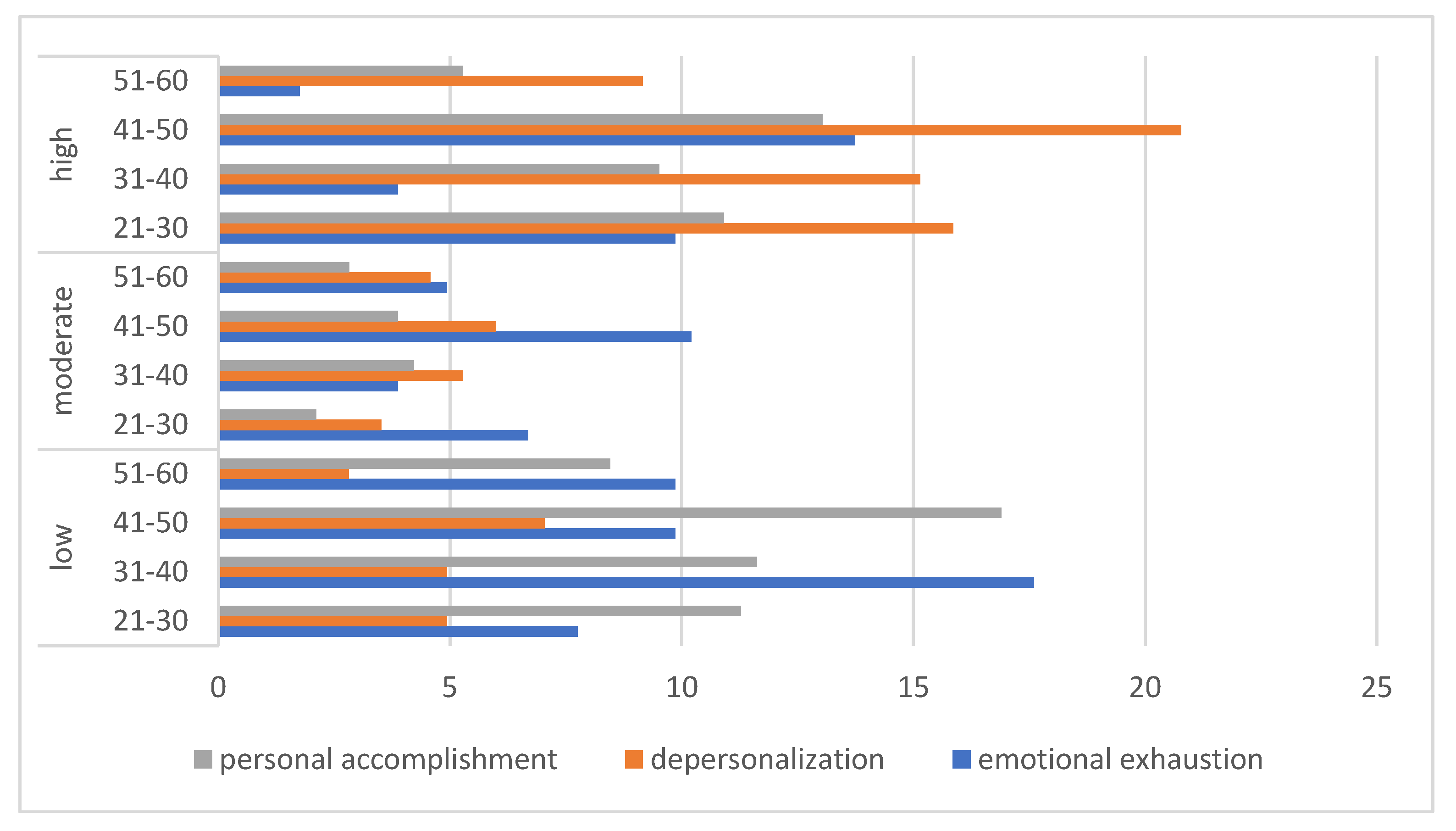 Preprints 146638 g002
