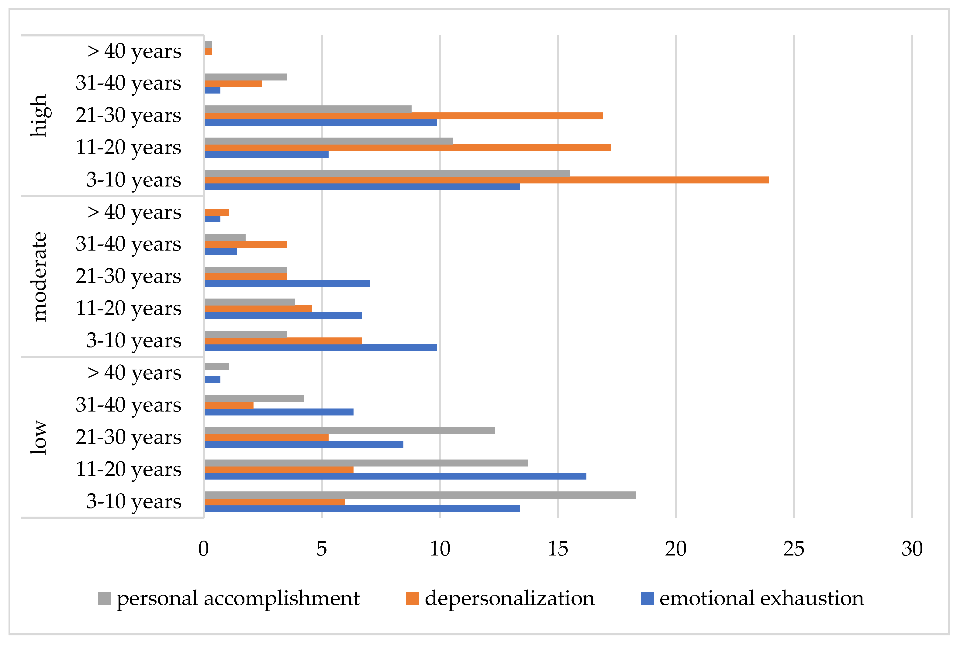 Preprints 146638 g003