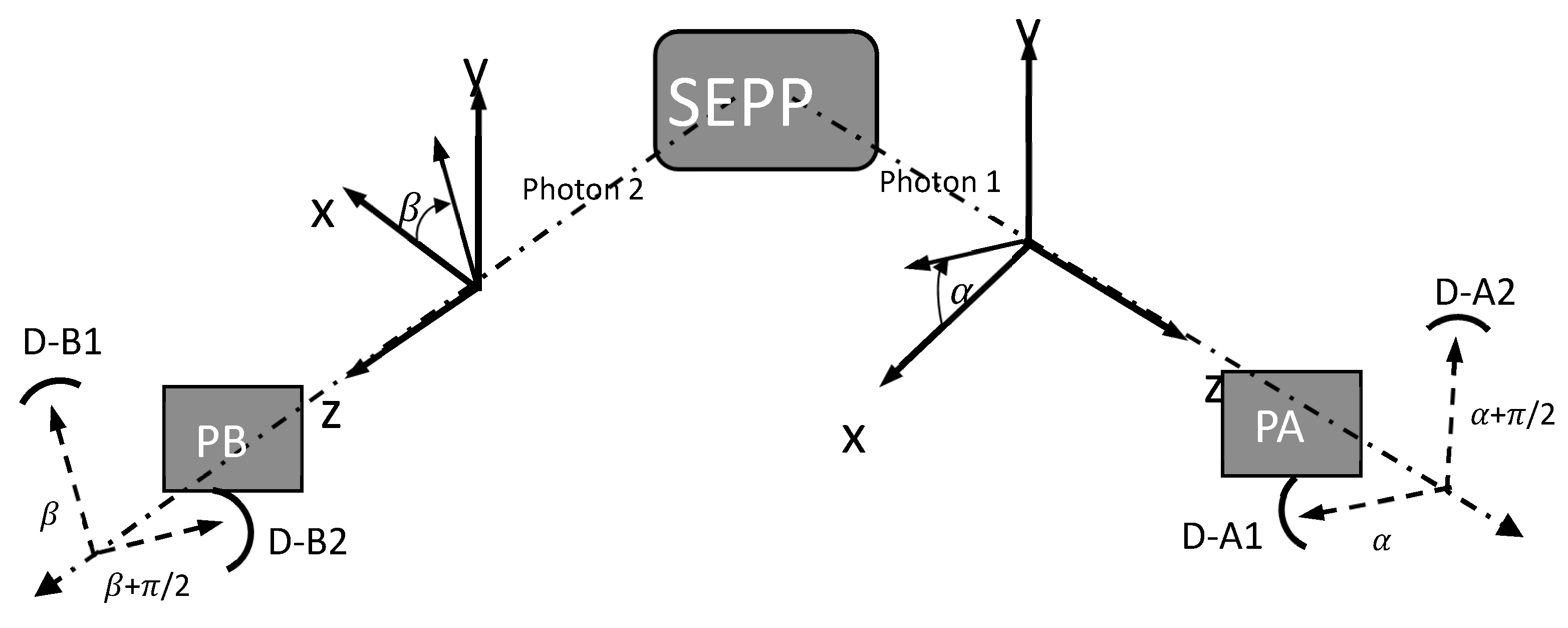 Preprints 149551 g002