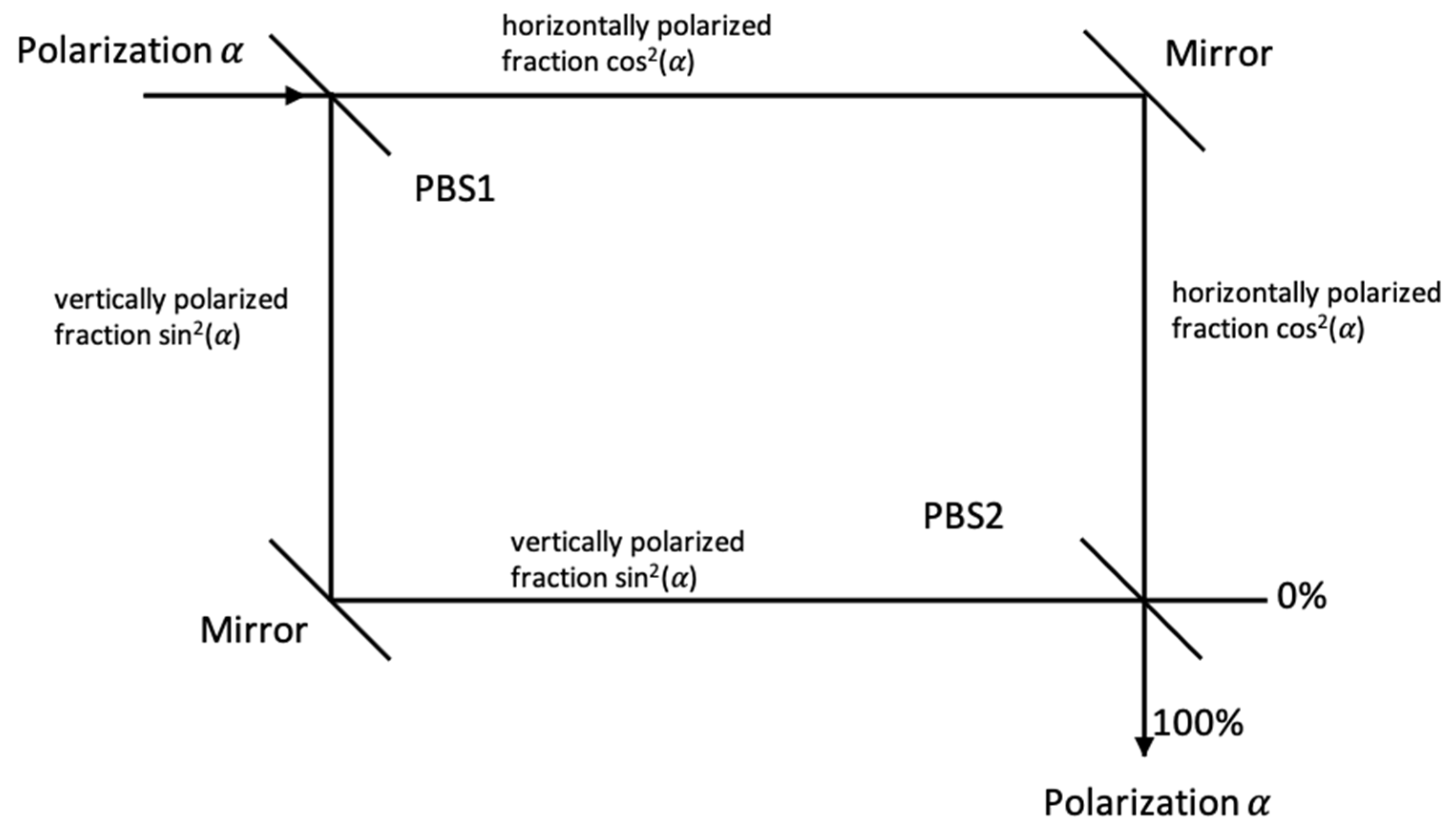 Preprints 149551 g003