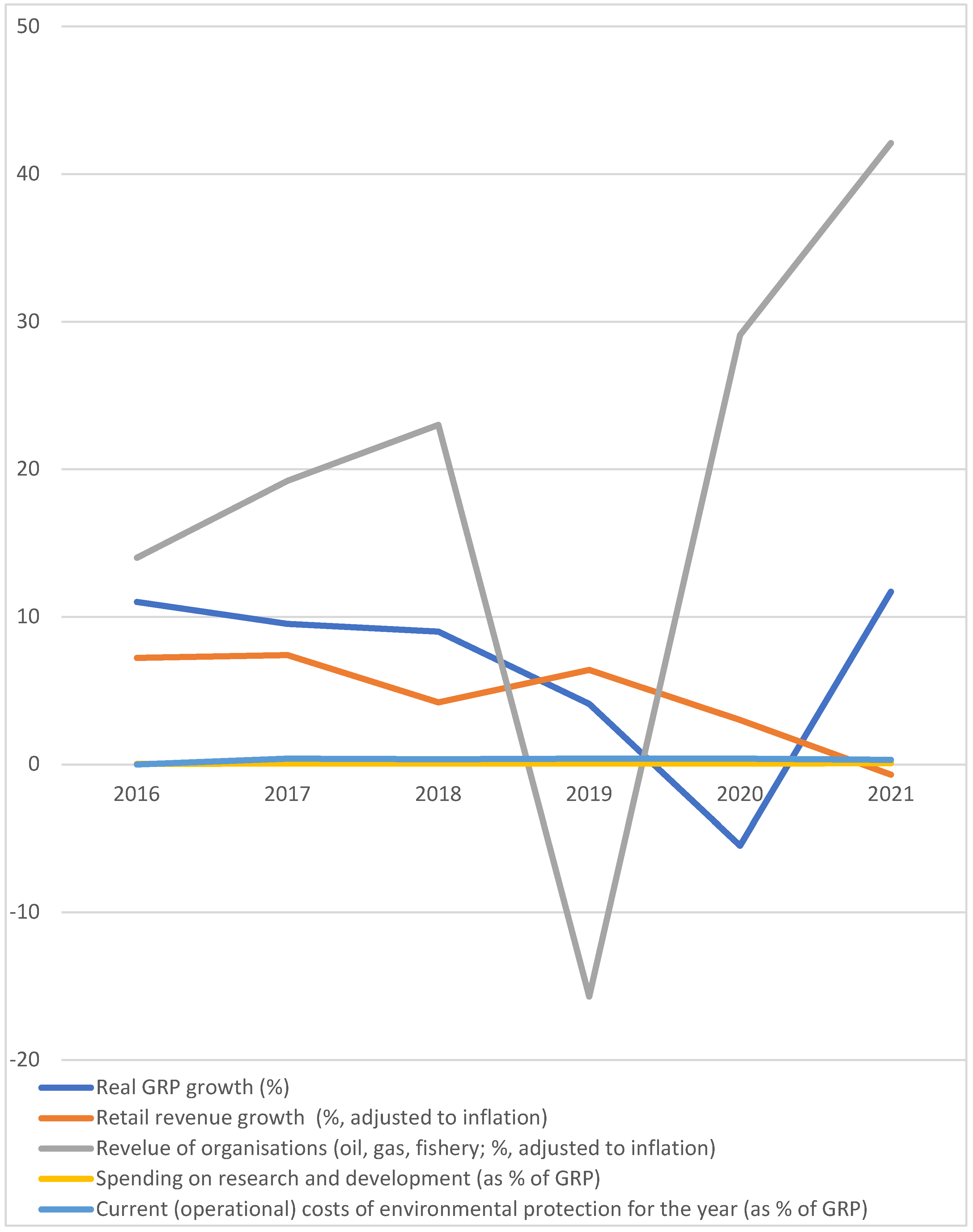 Preprints 139211 g002
