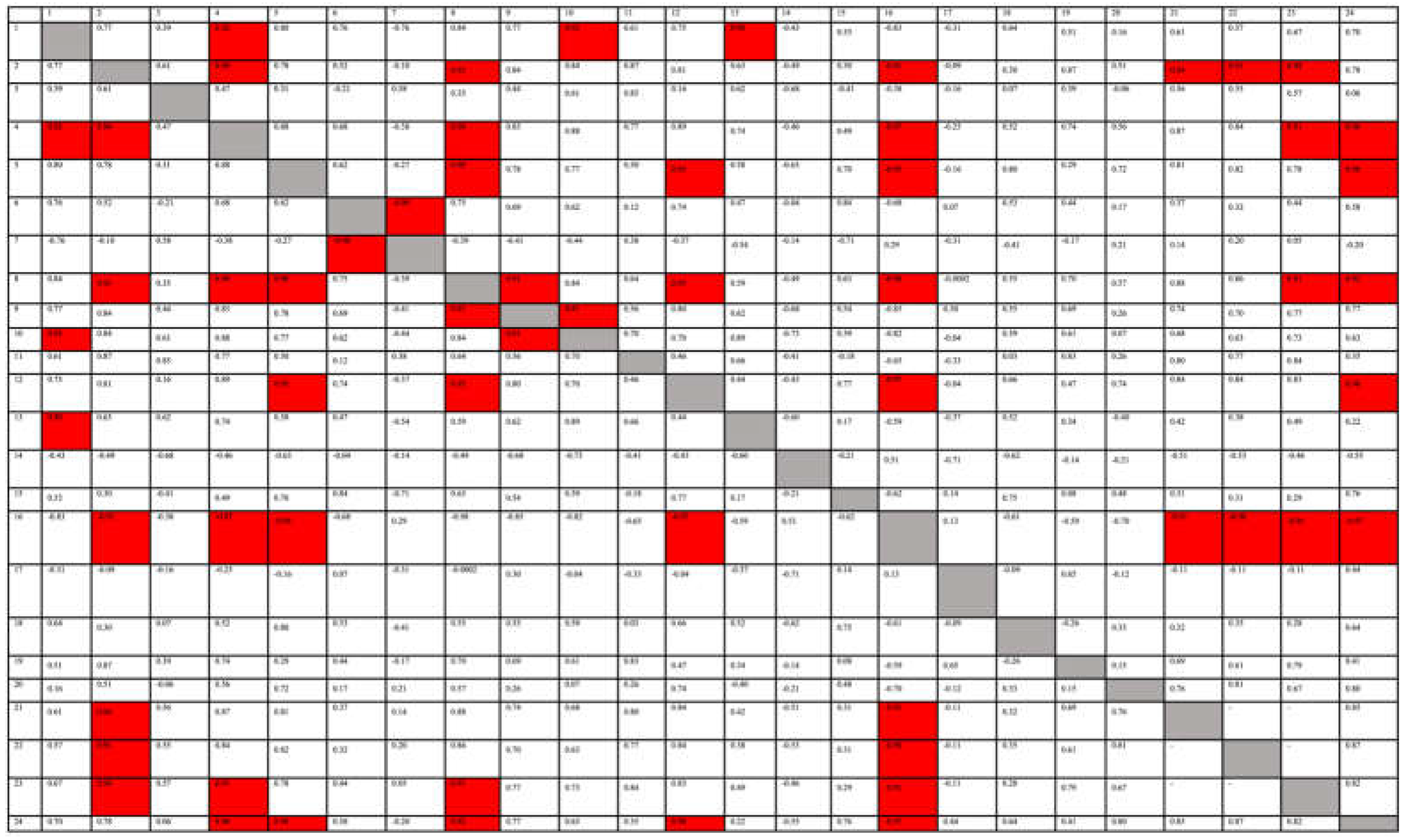 Preprints 139211 g003