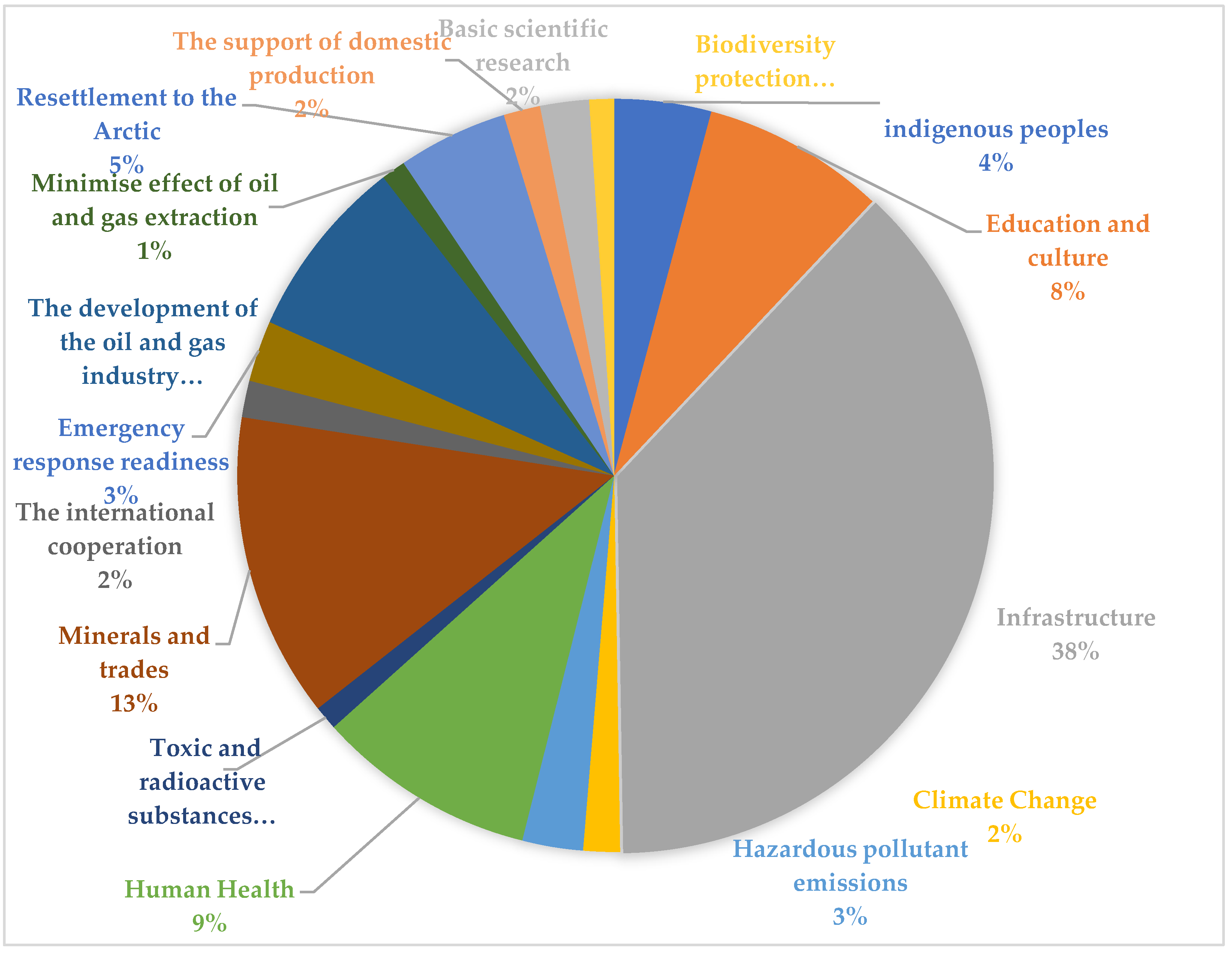 Preprints 139211 g004