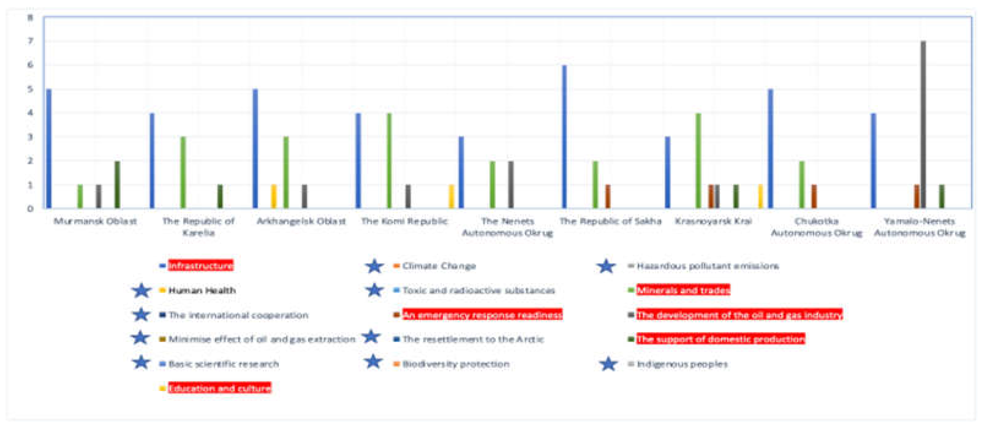 Preprints 139211 g005