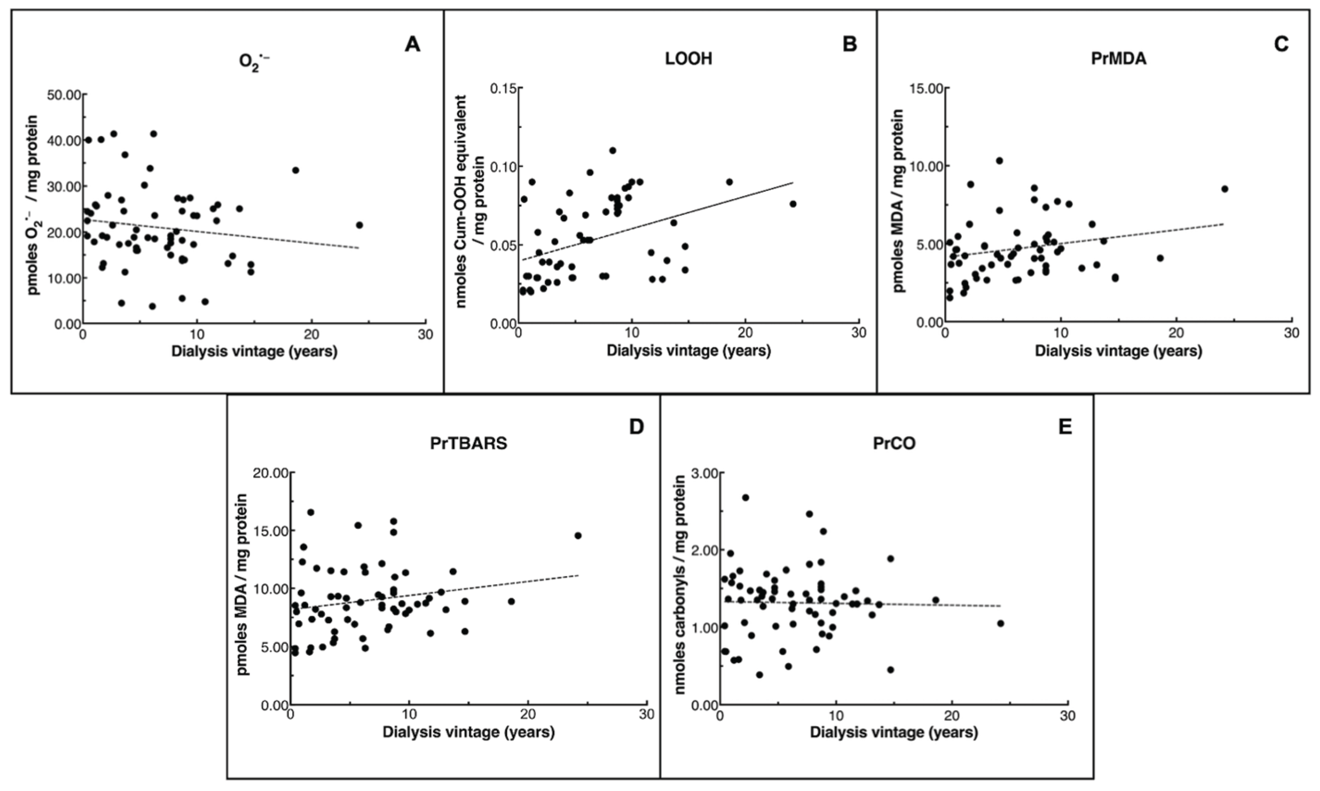 Preprints 206135 g002