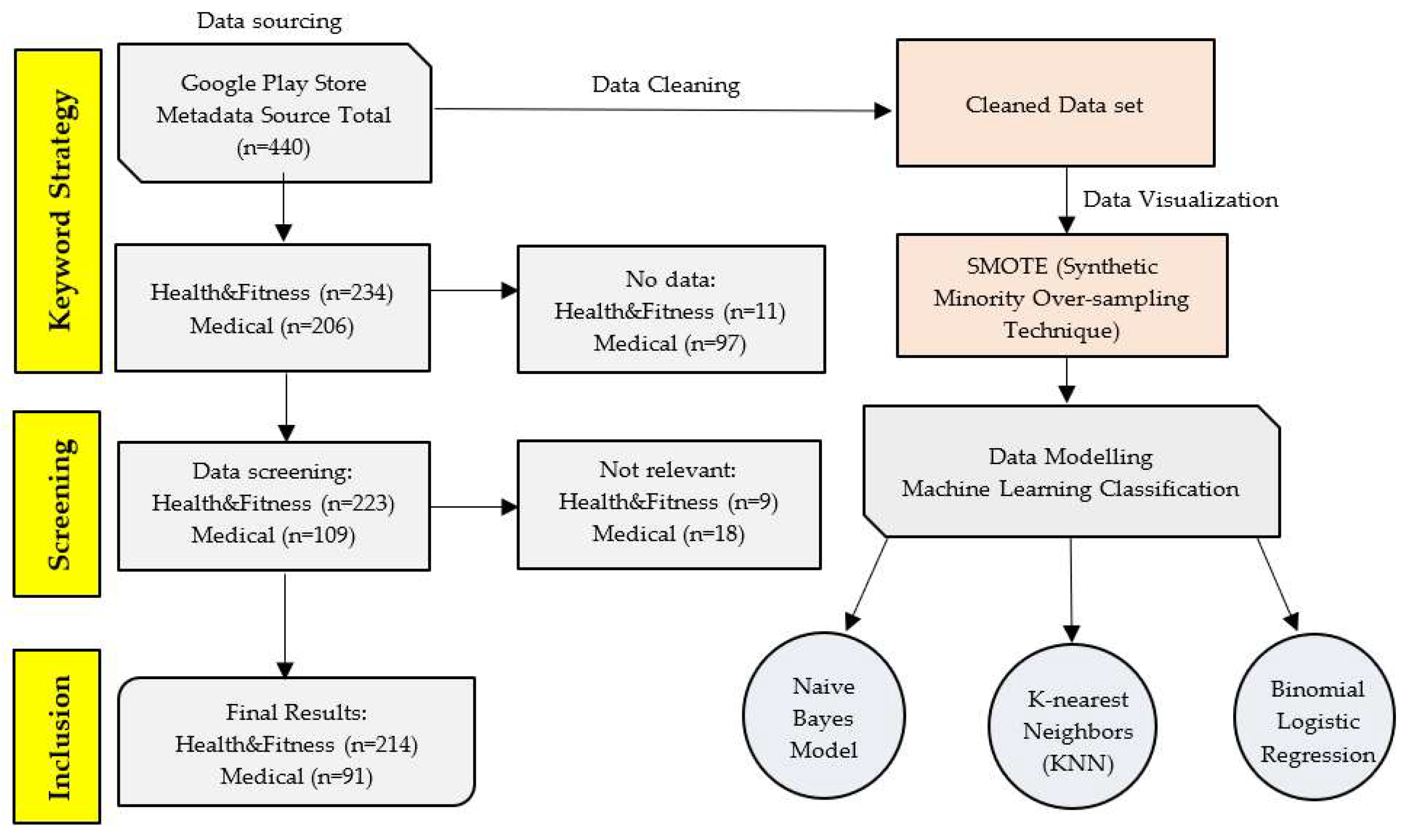 Preprints 167703 g001