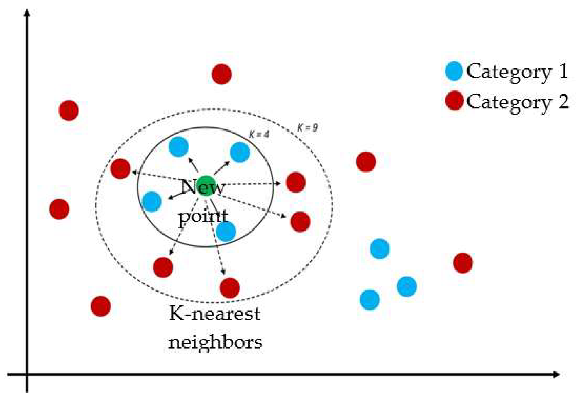 Preprints 167703 g002