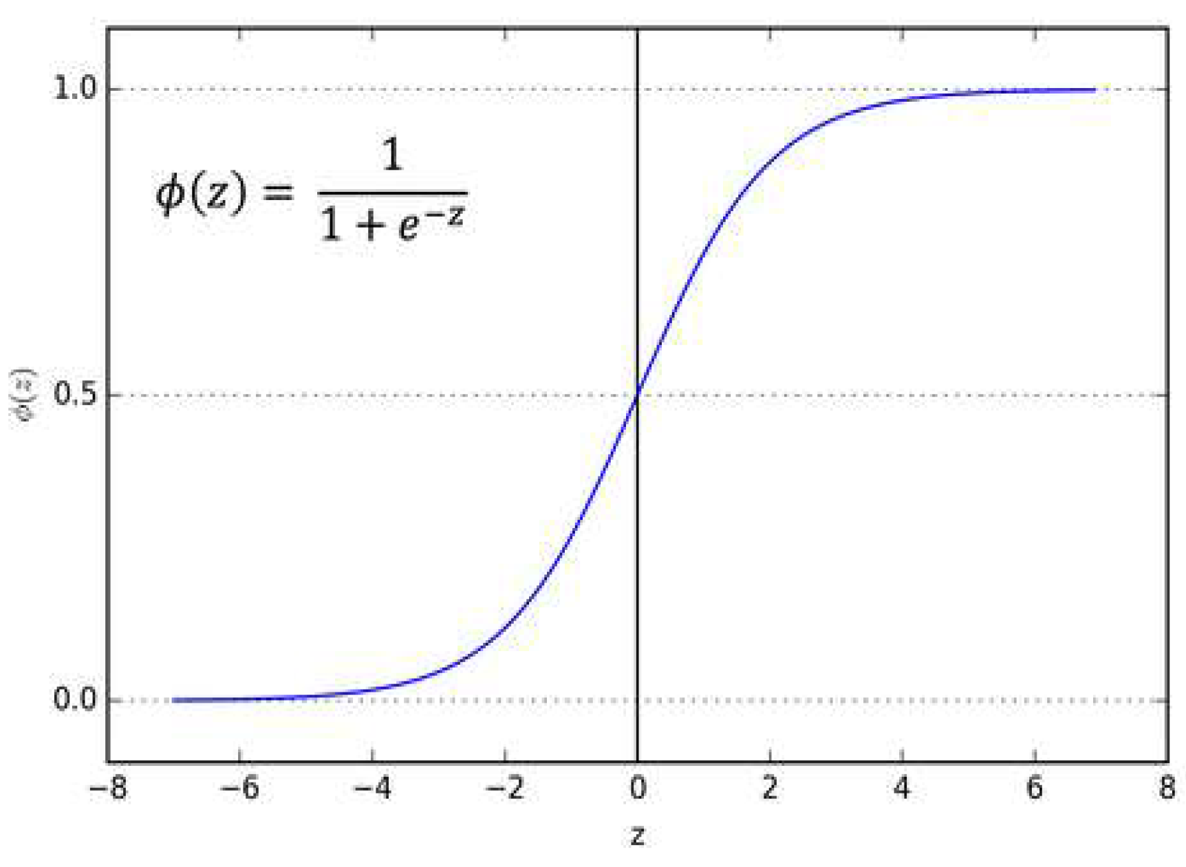 Preprints 167703 g005