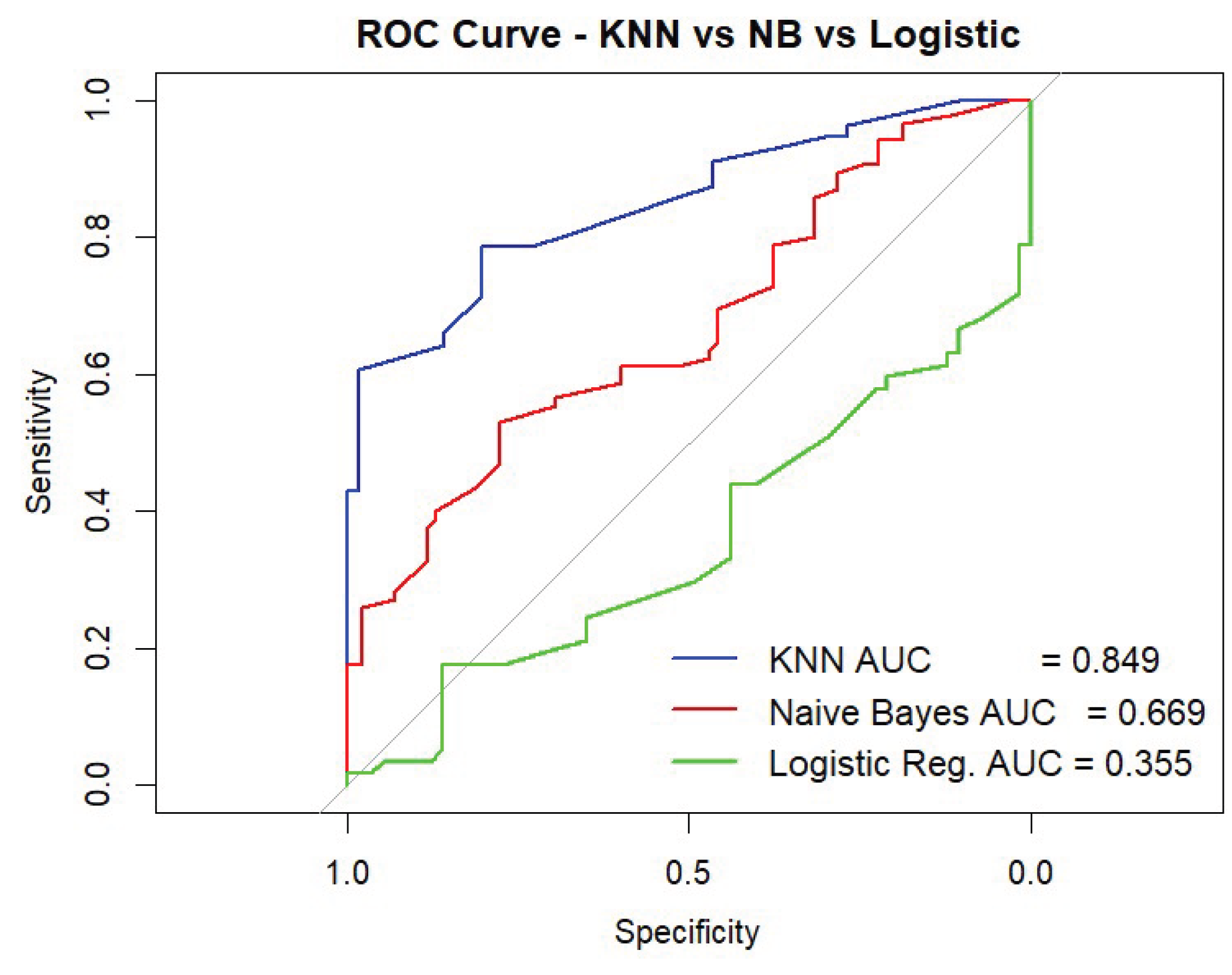 Preprints 167703 g006