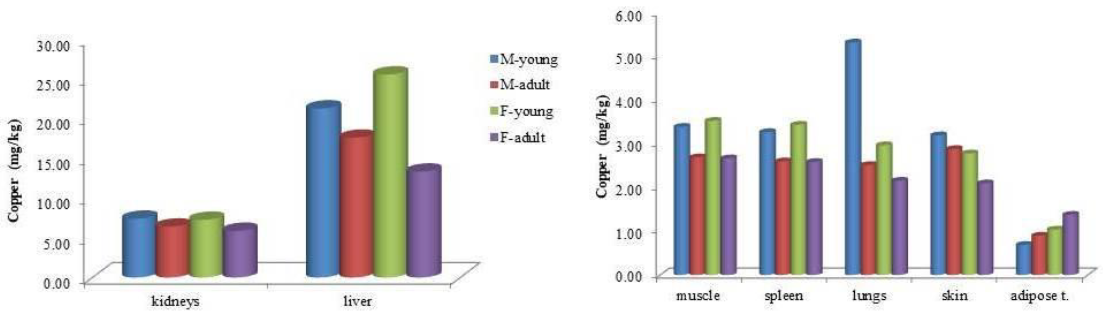 Preprints 157546 g002