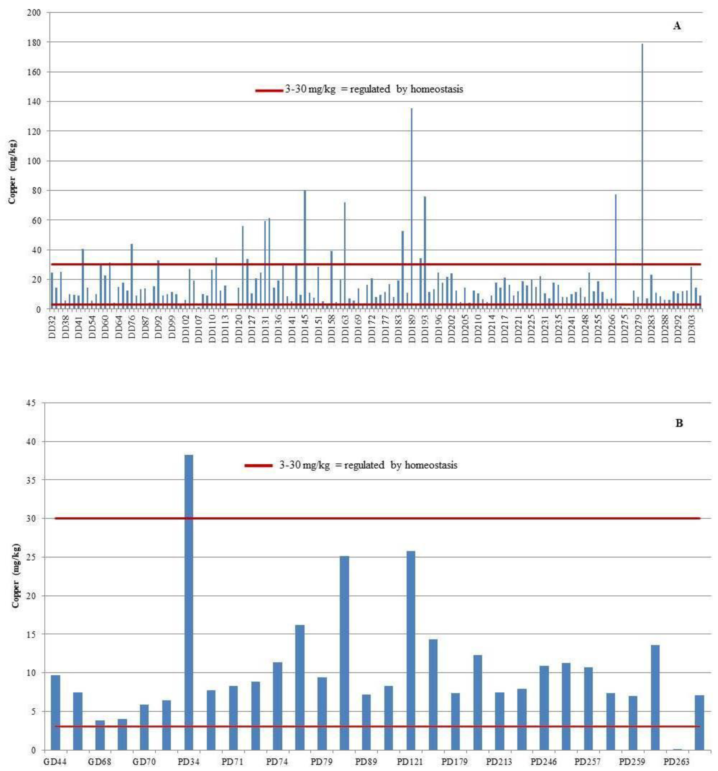Preprints 157546 g003