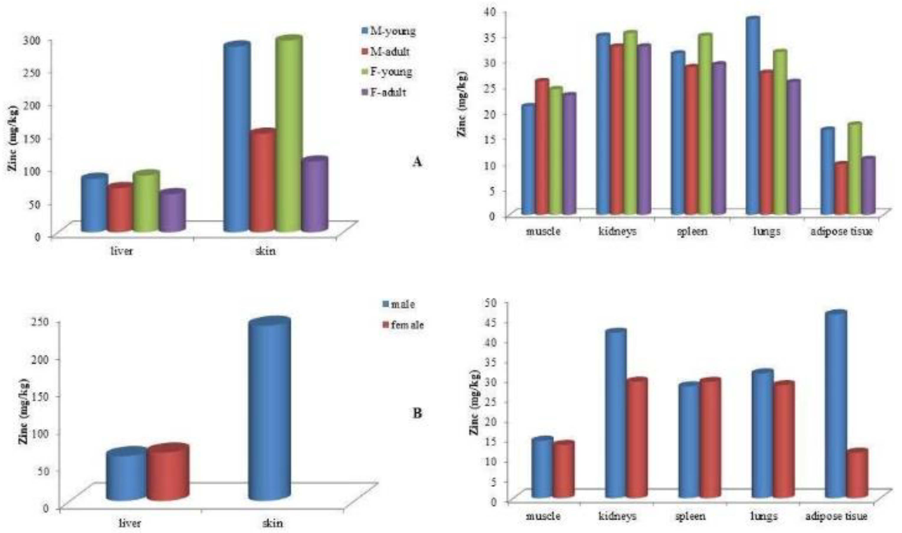 Preprints 157546 g004