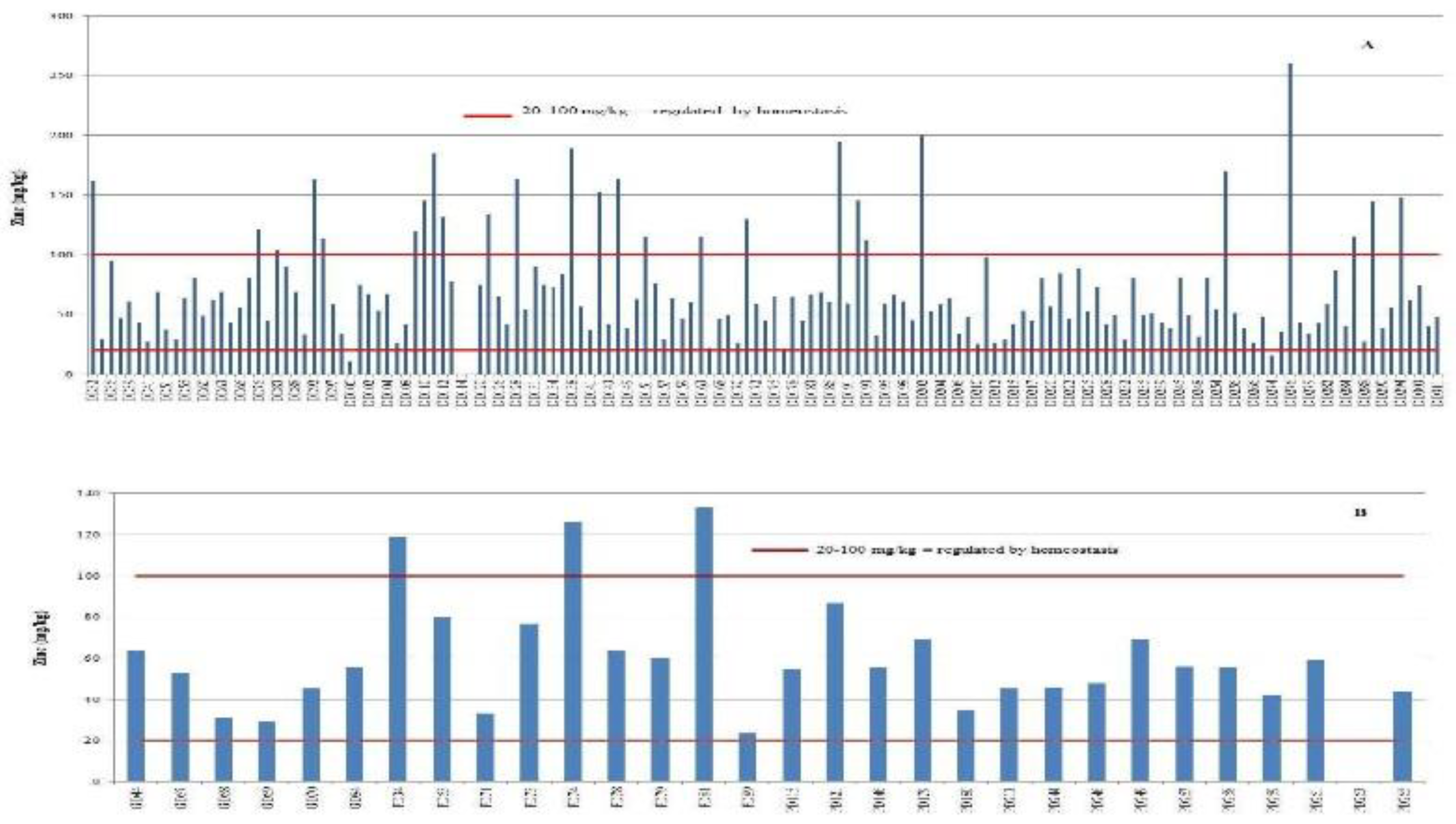 Preprints 157546 g005