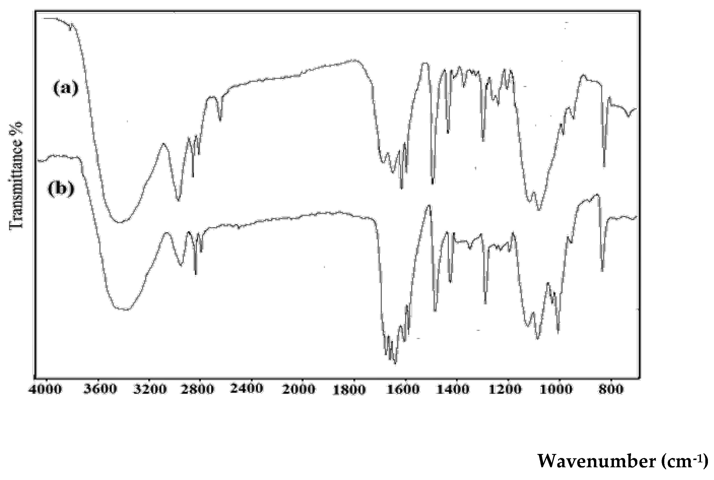 Preprints 175895 g001