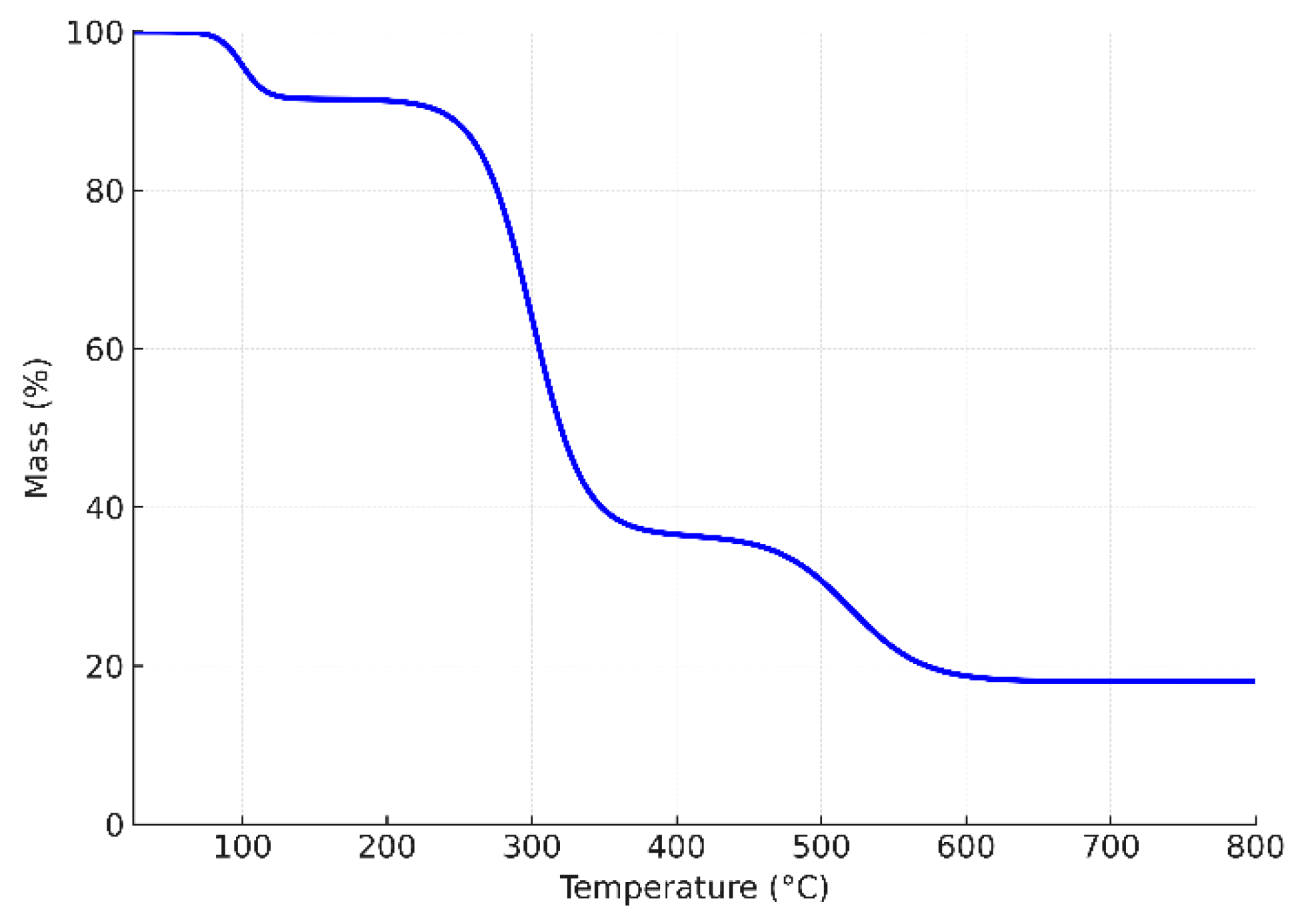 Preprints 175895 g004