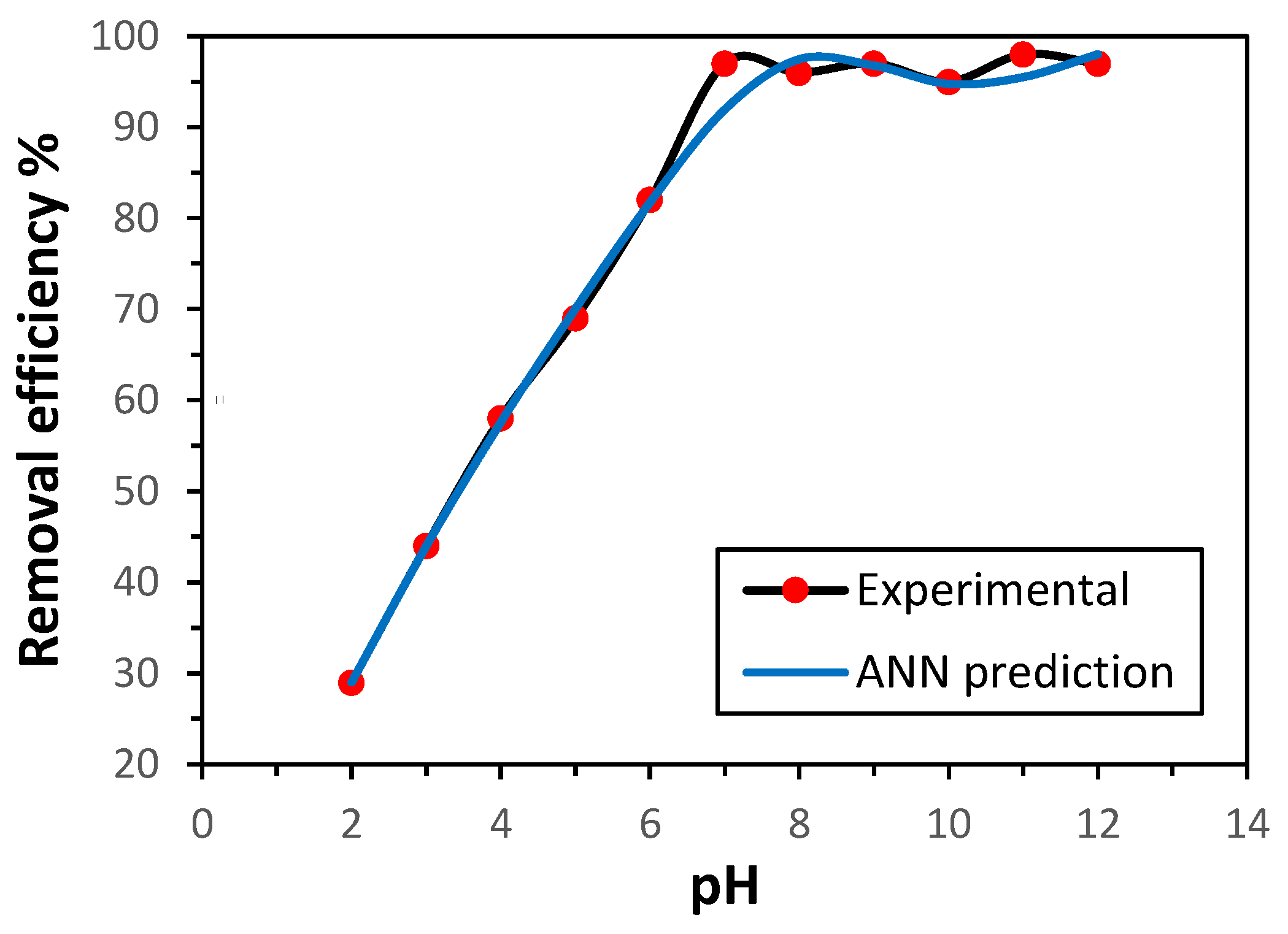 Preprints 175895 g005