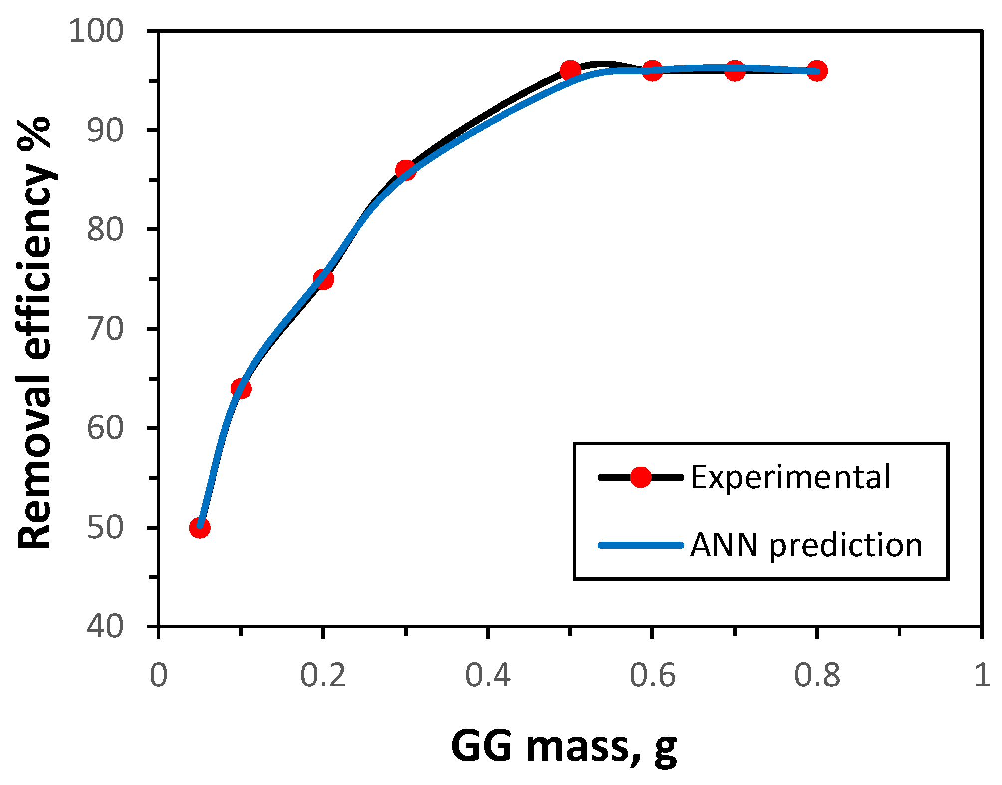 Preprints 175895 g006