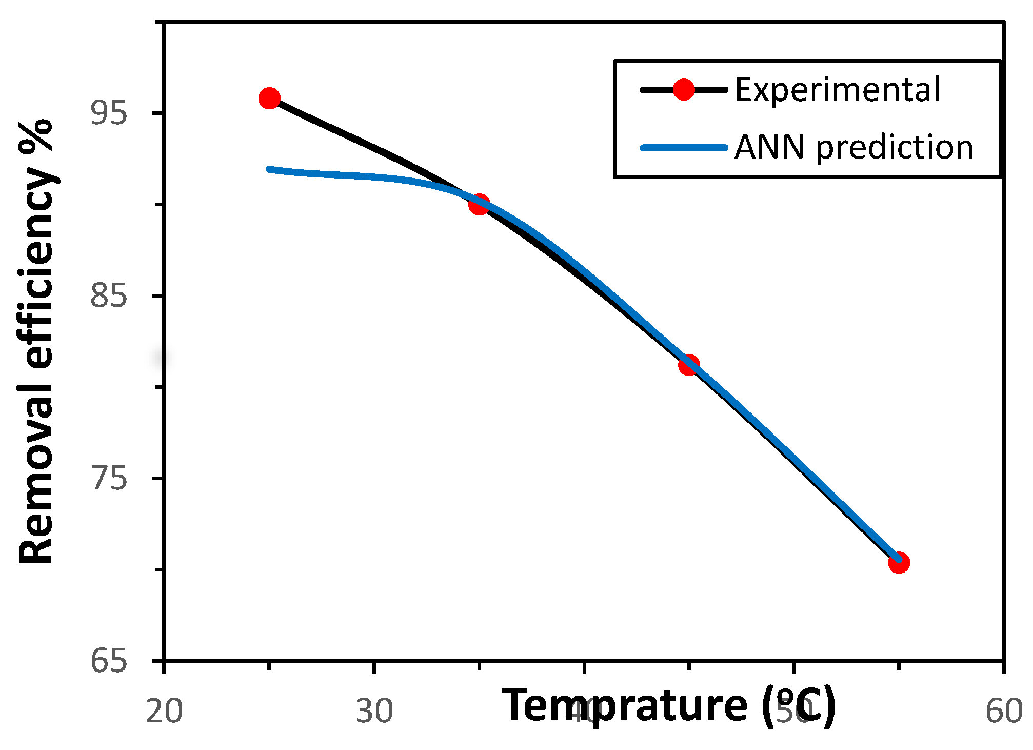Preprints 175895 g007
