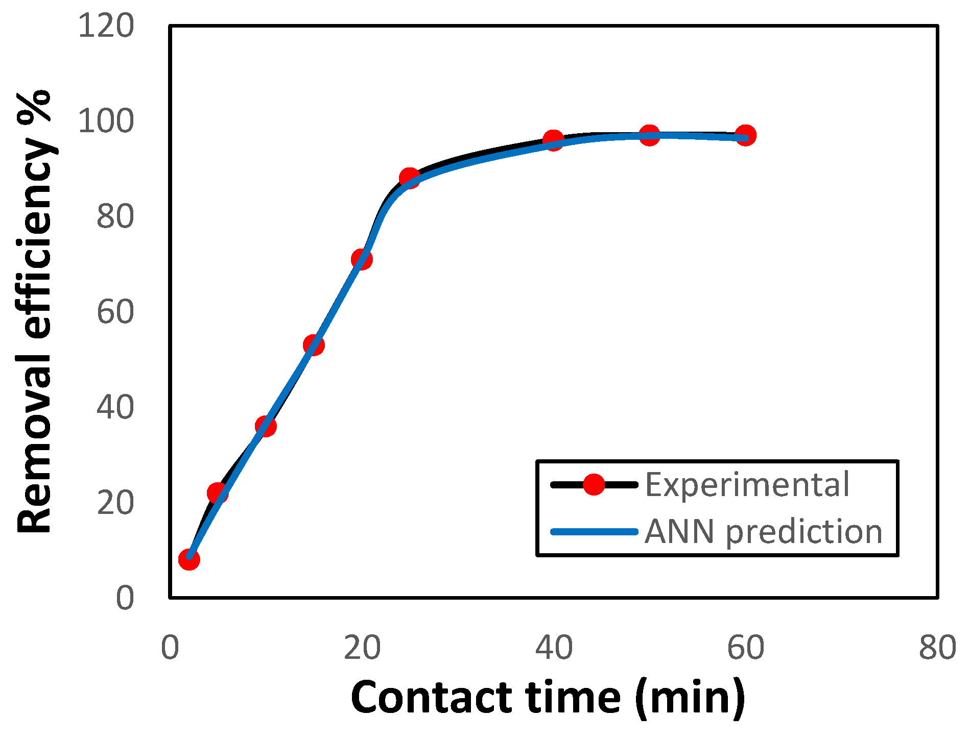 Preprints 175895 g008