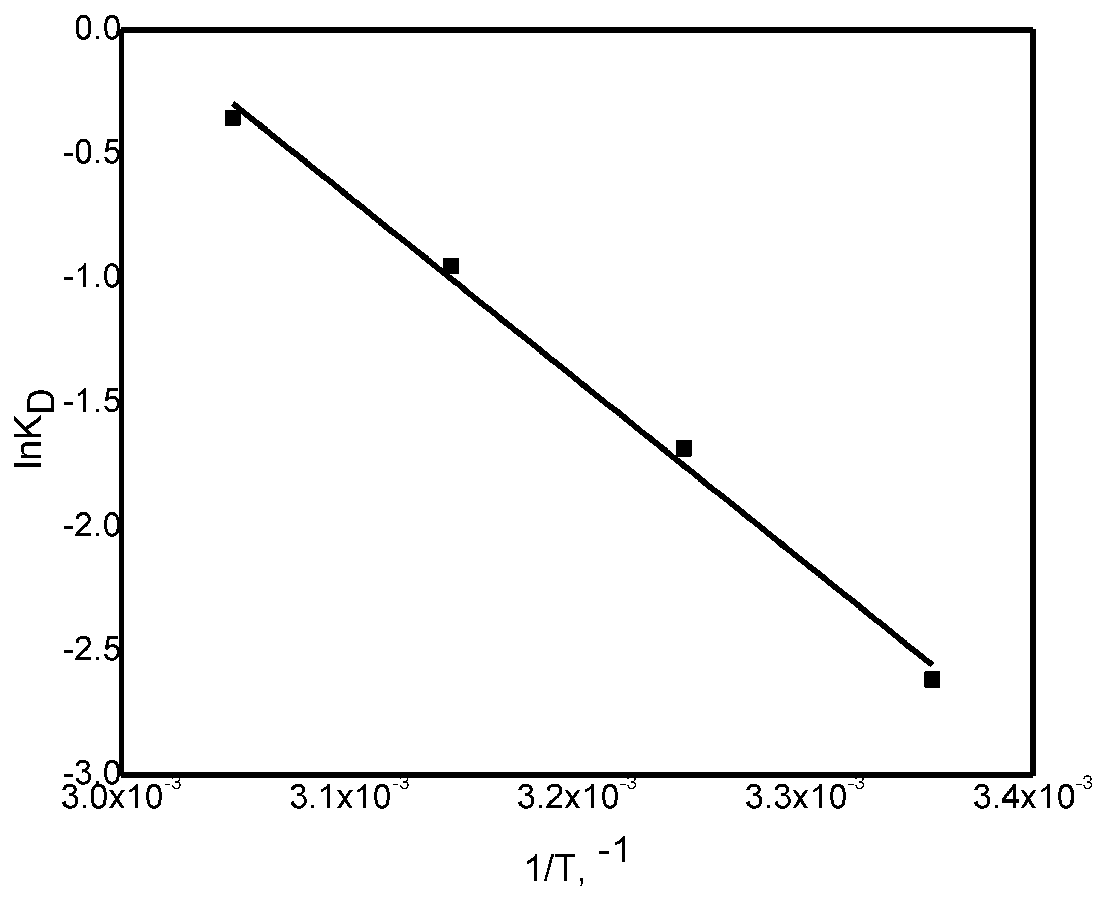 Preprints 175895 g009