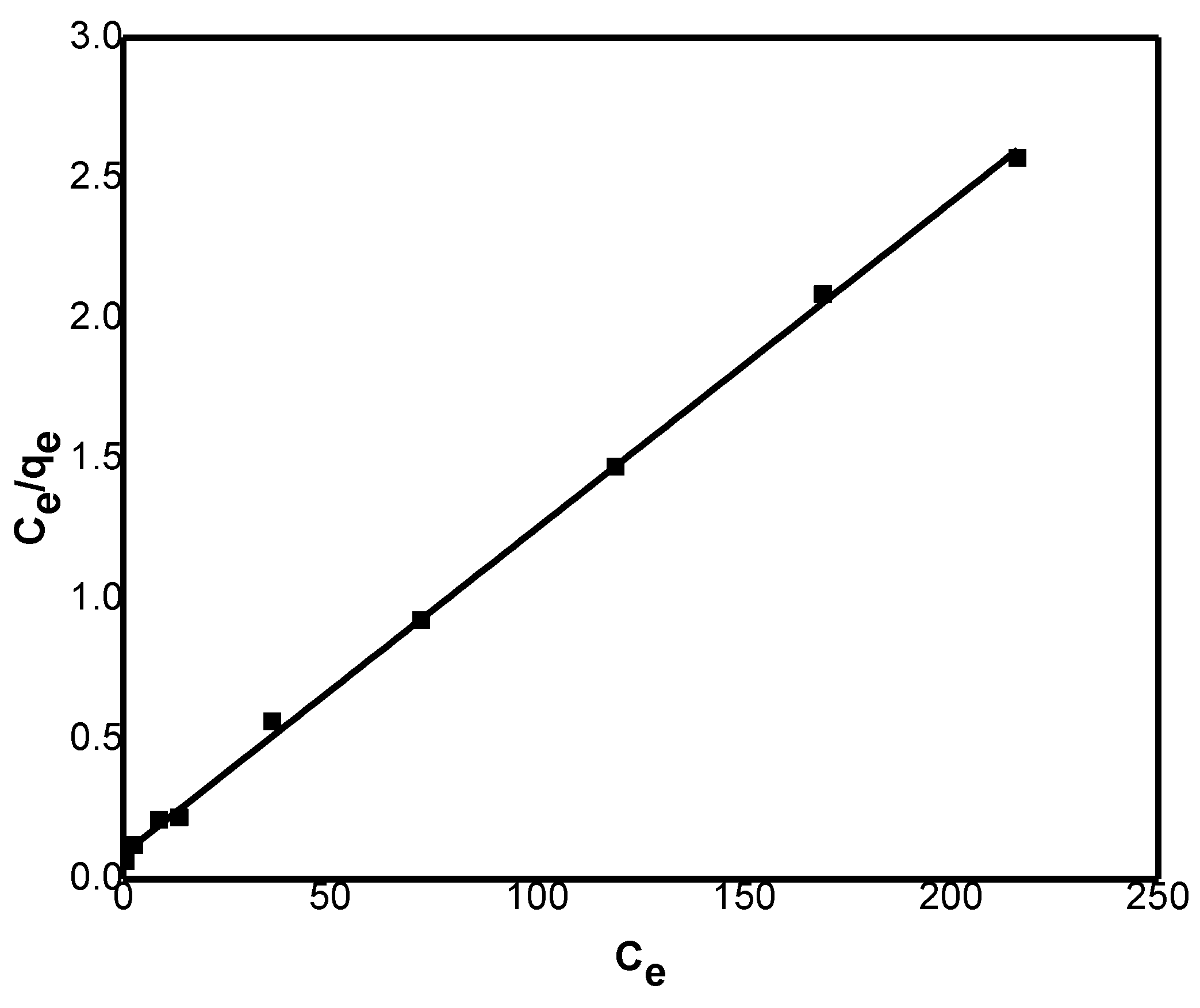 Preprints 175895 g010