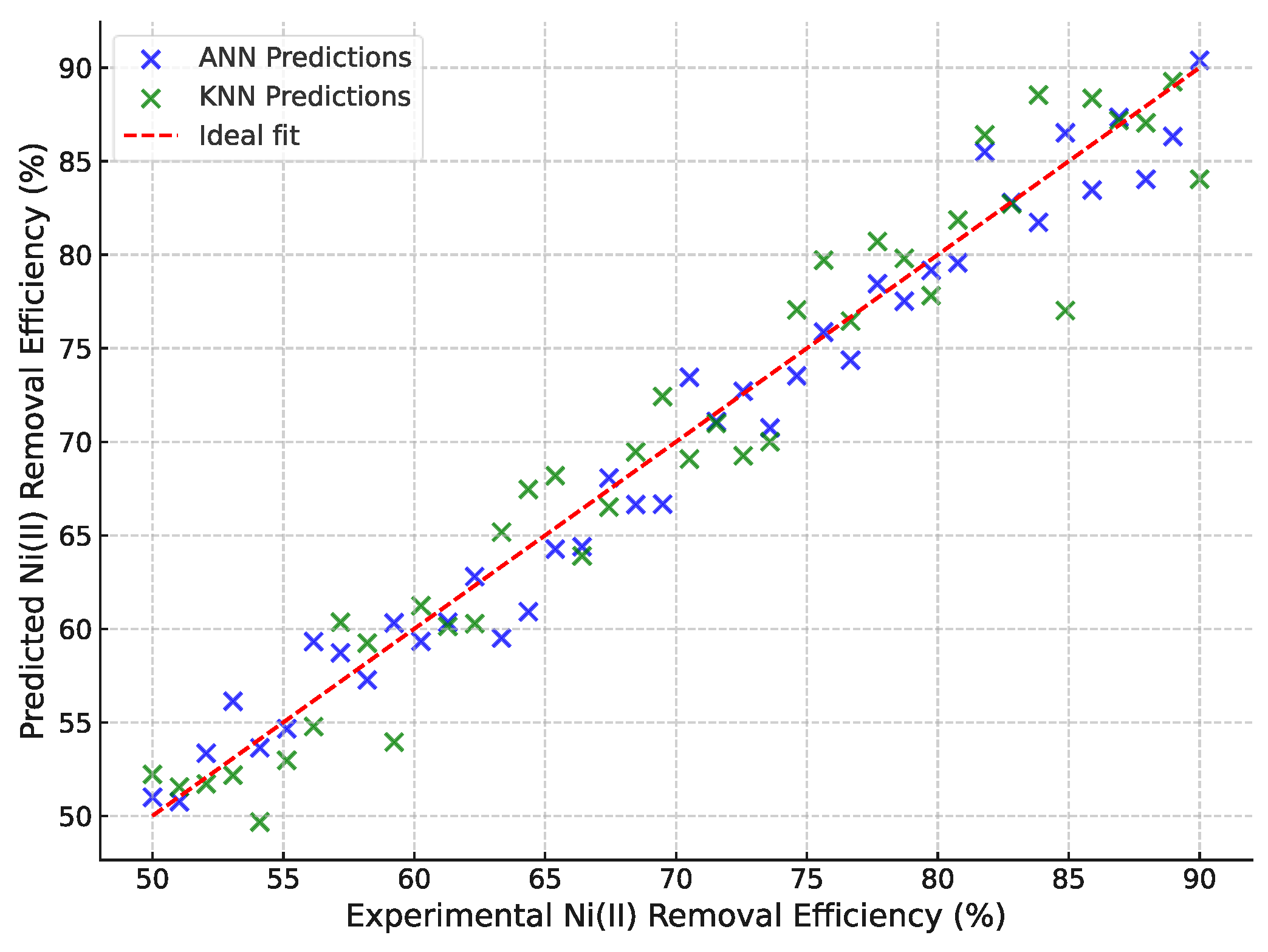 Preprints 175895 g011