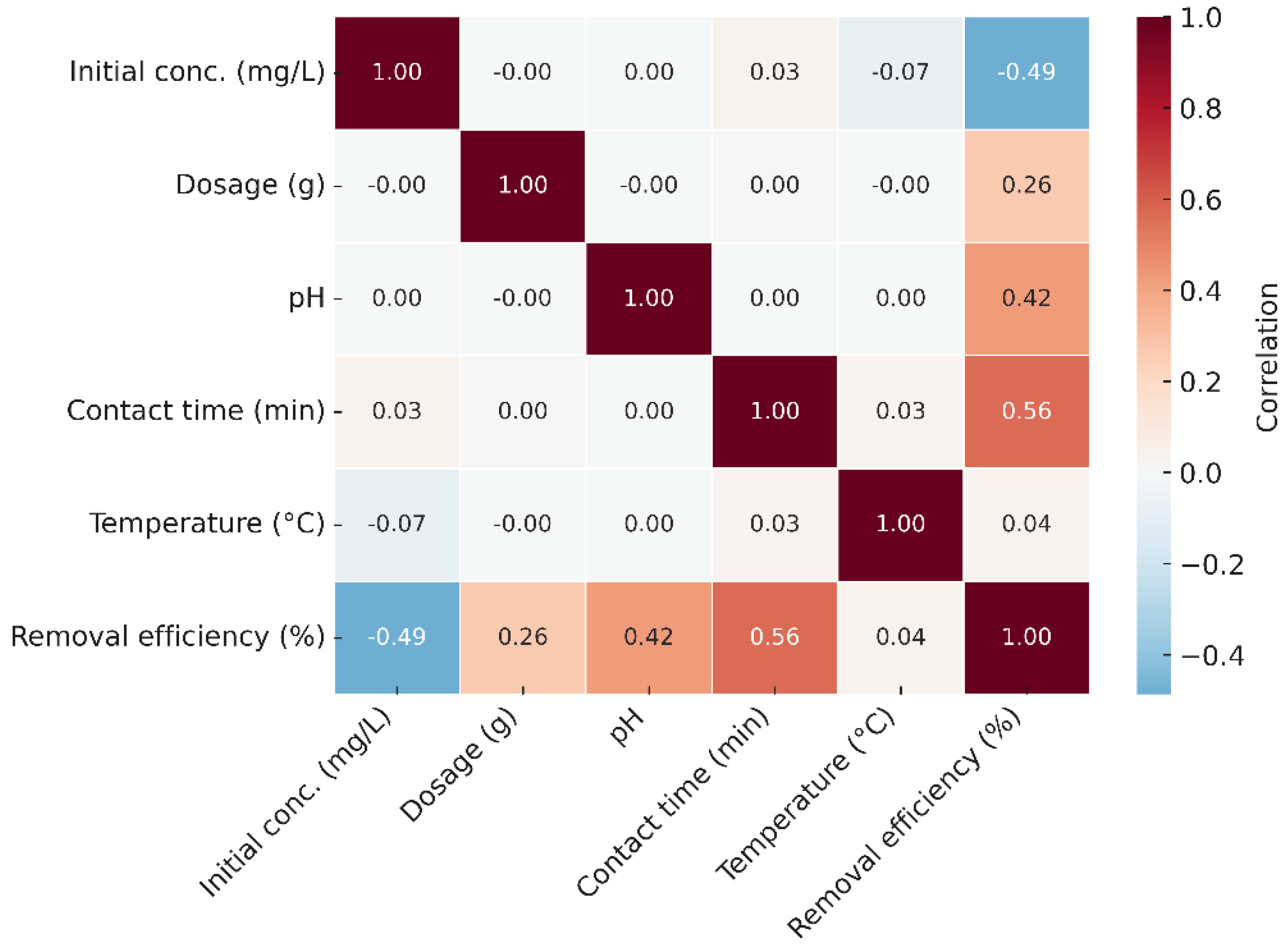 Preprints 175895 g013