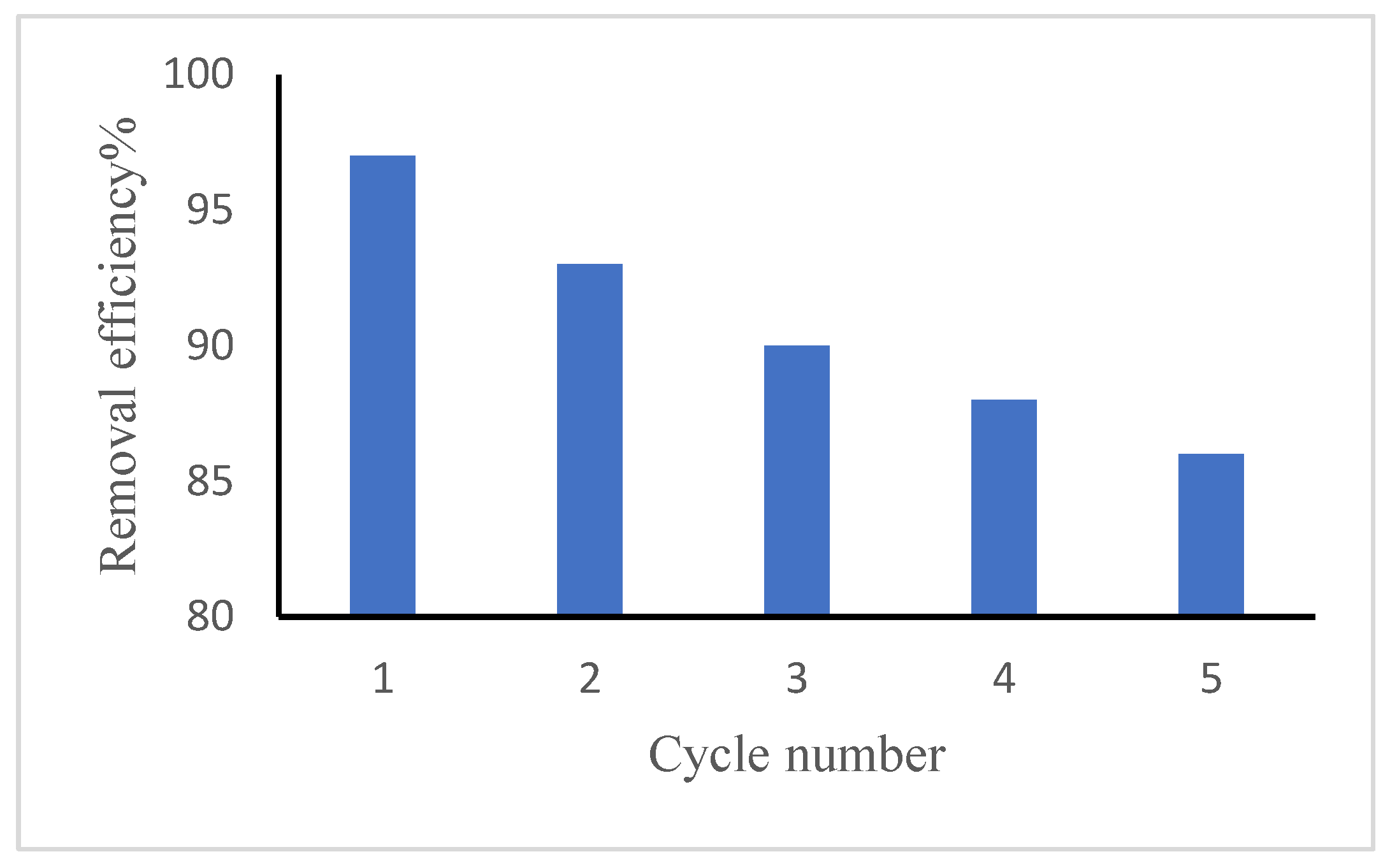 Preprints 175895 g014