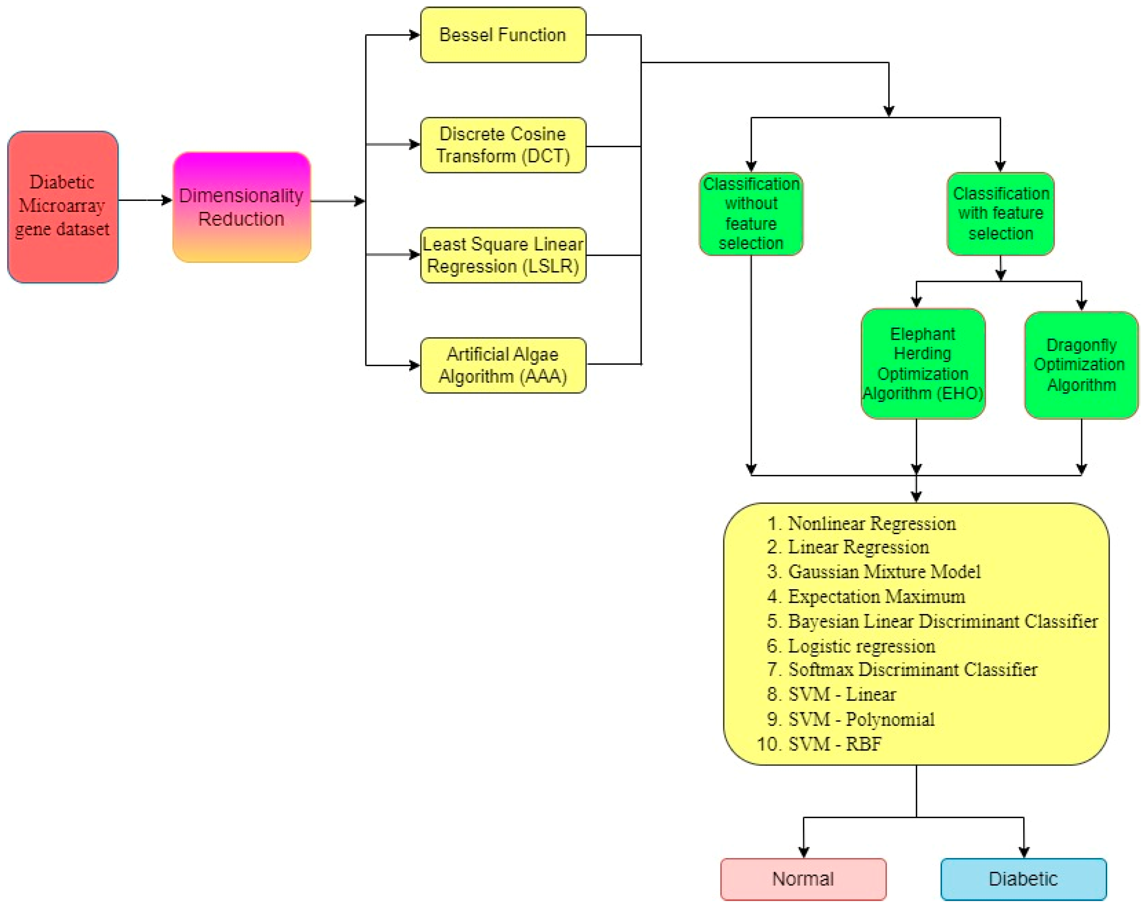 Preprints 82214 g001