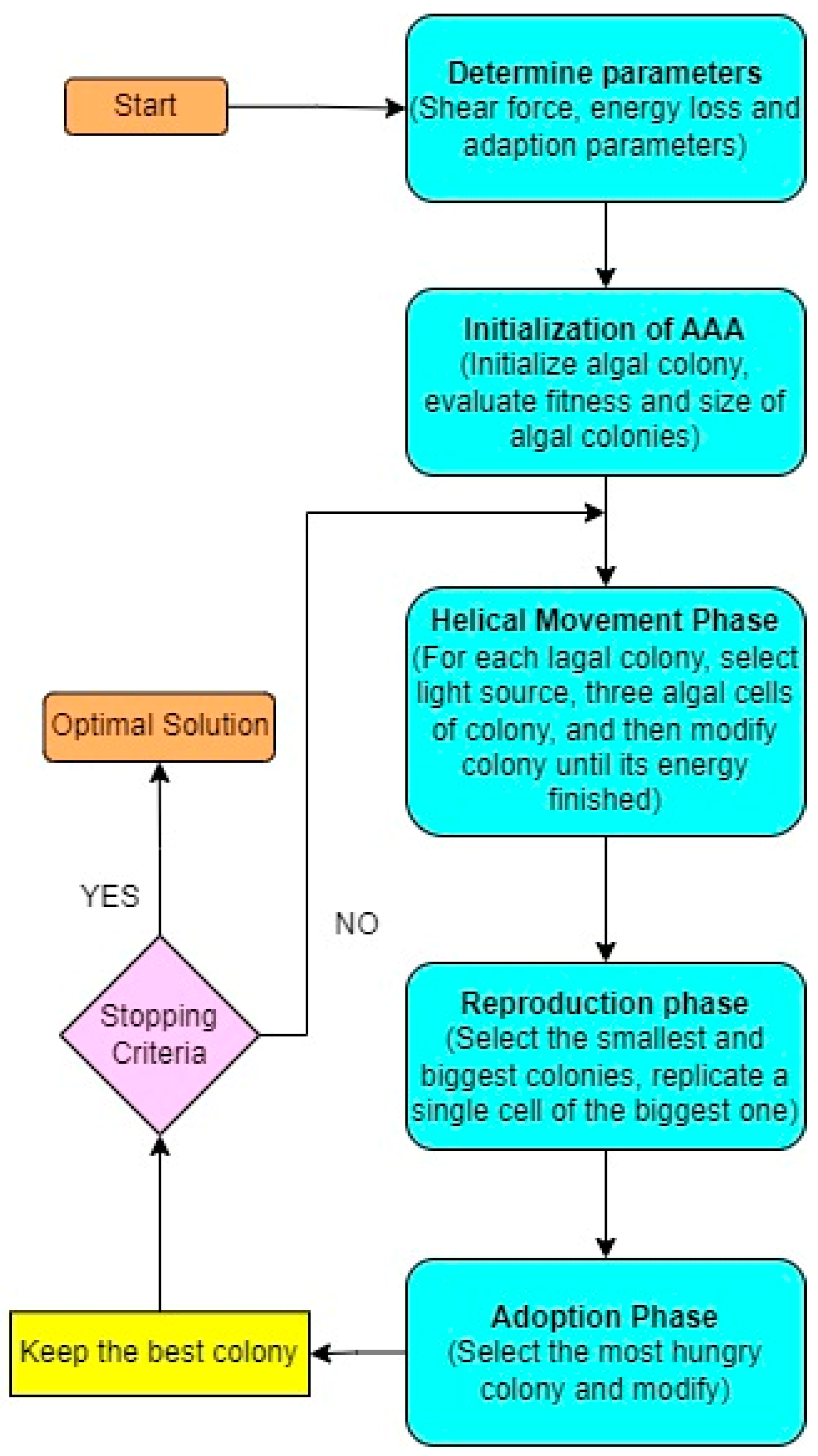 Preprints 82214 g002