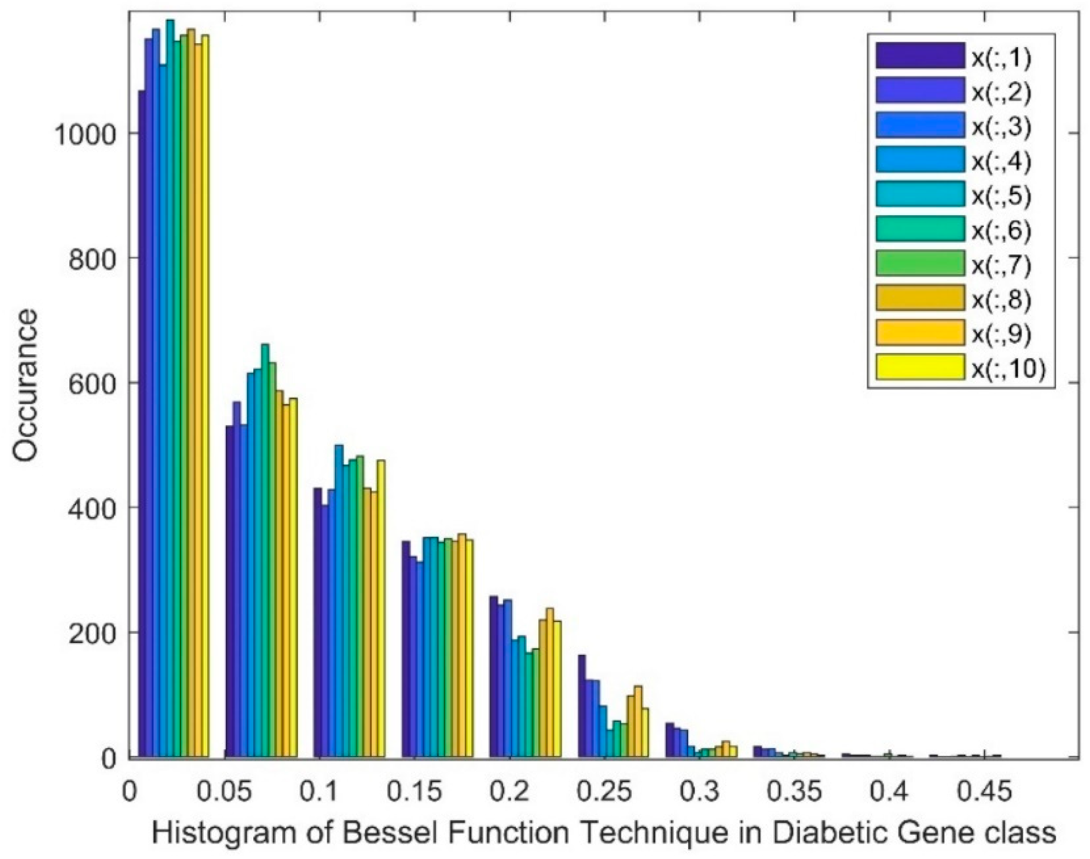 Preprints 82214 g003