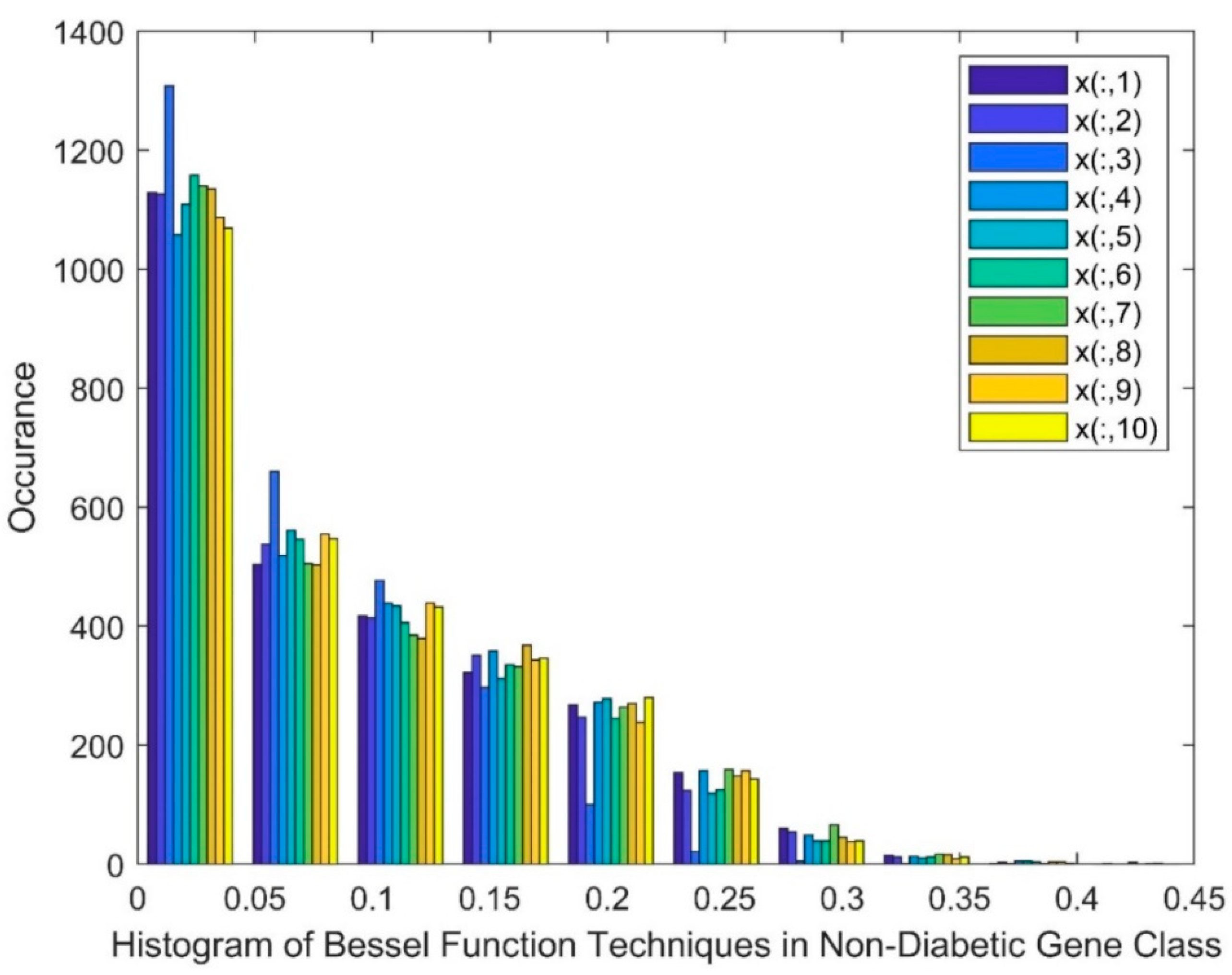 Preprints 82214 g004