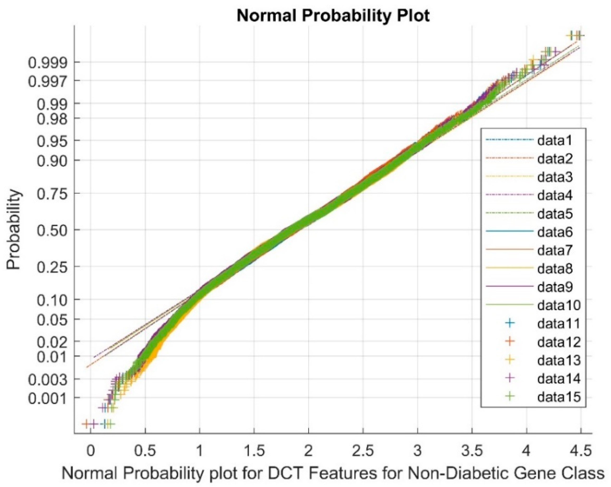 Preprints 82214 g006