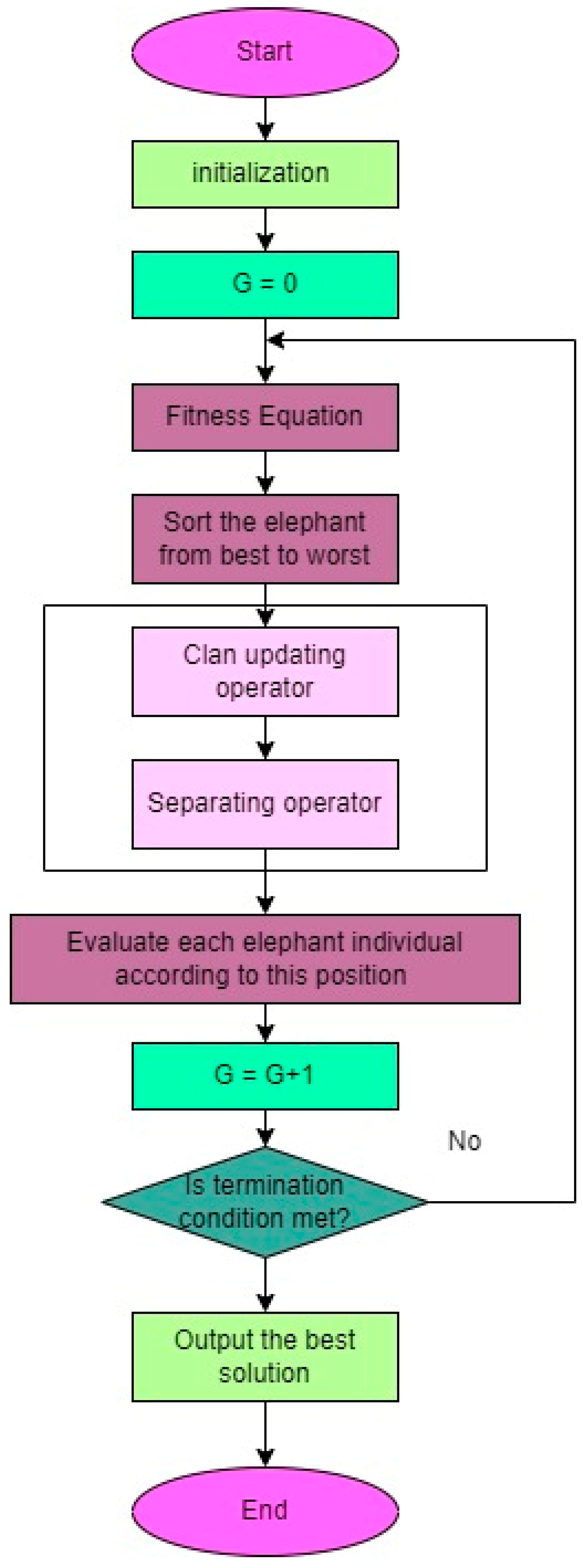 Preprints 82214 g010