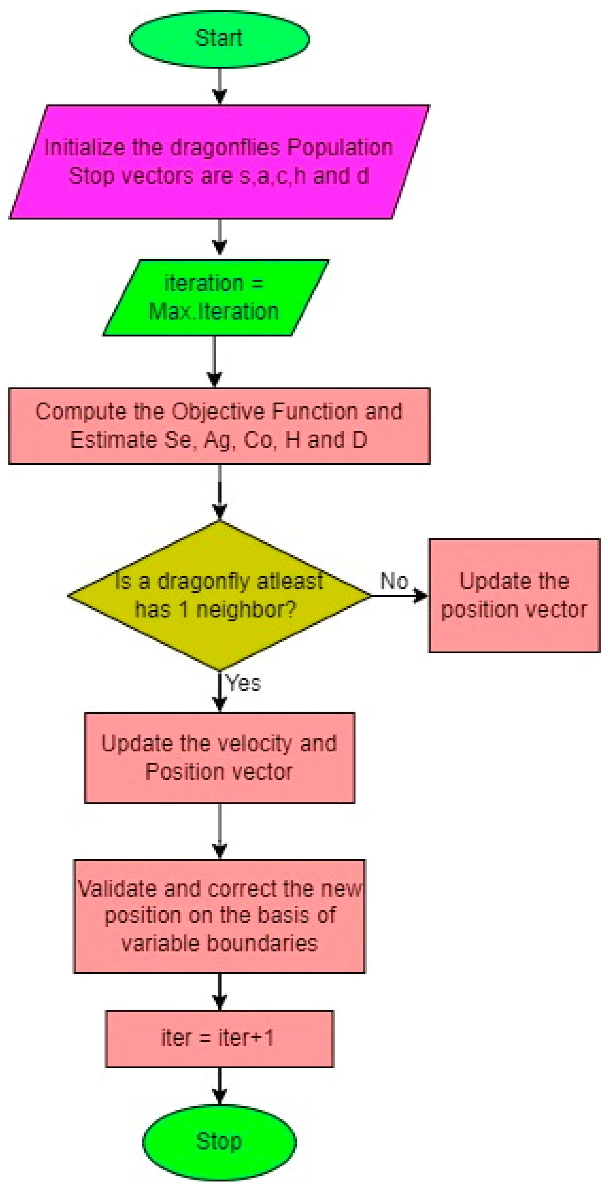 Preprints 82214 g011