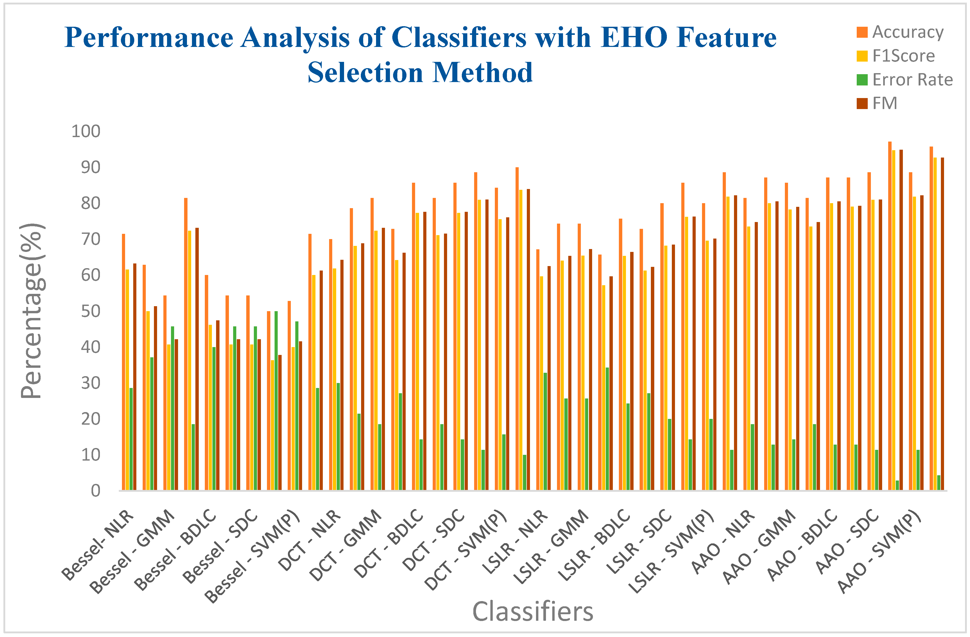 Preprints 82214 g014