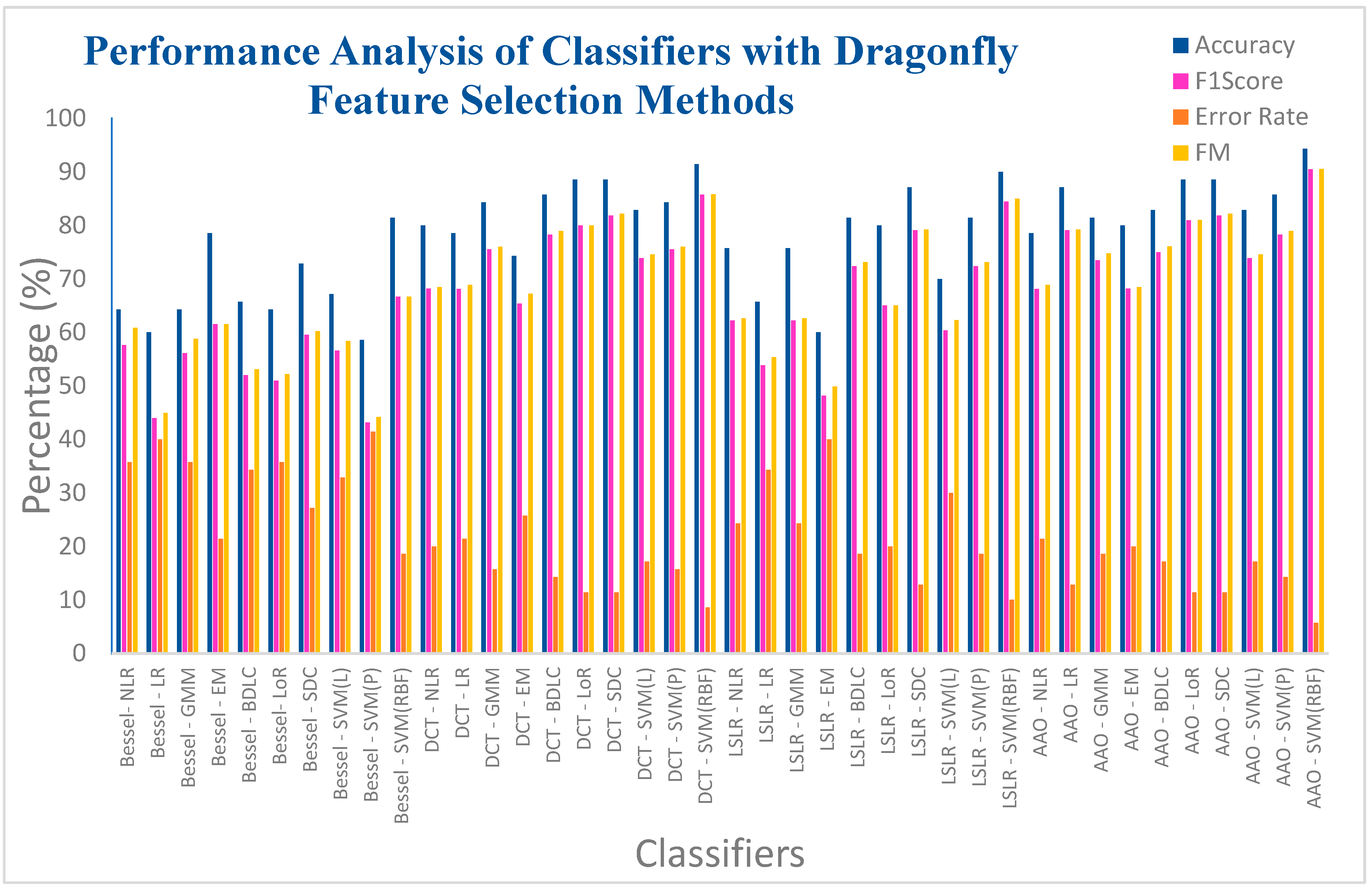 Preprints 82214 g015