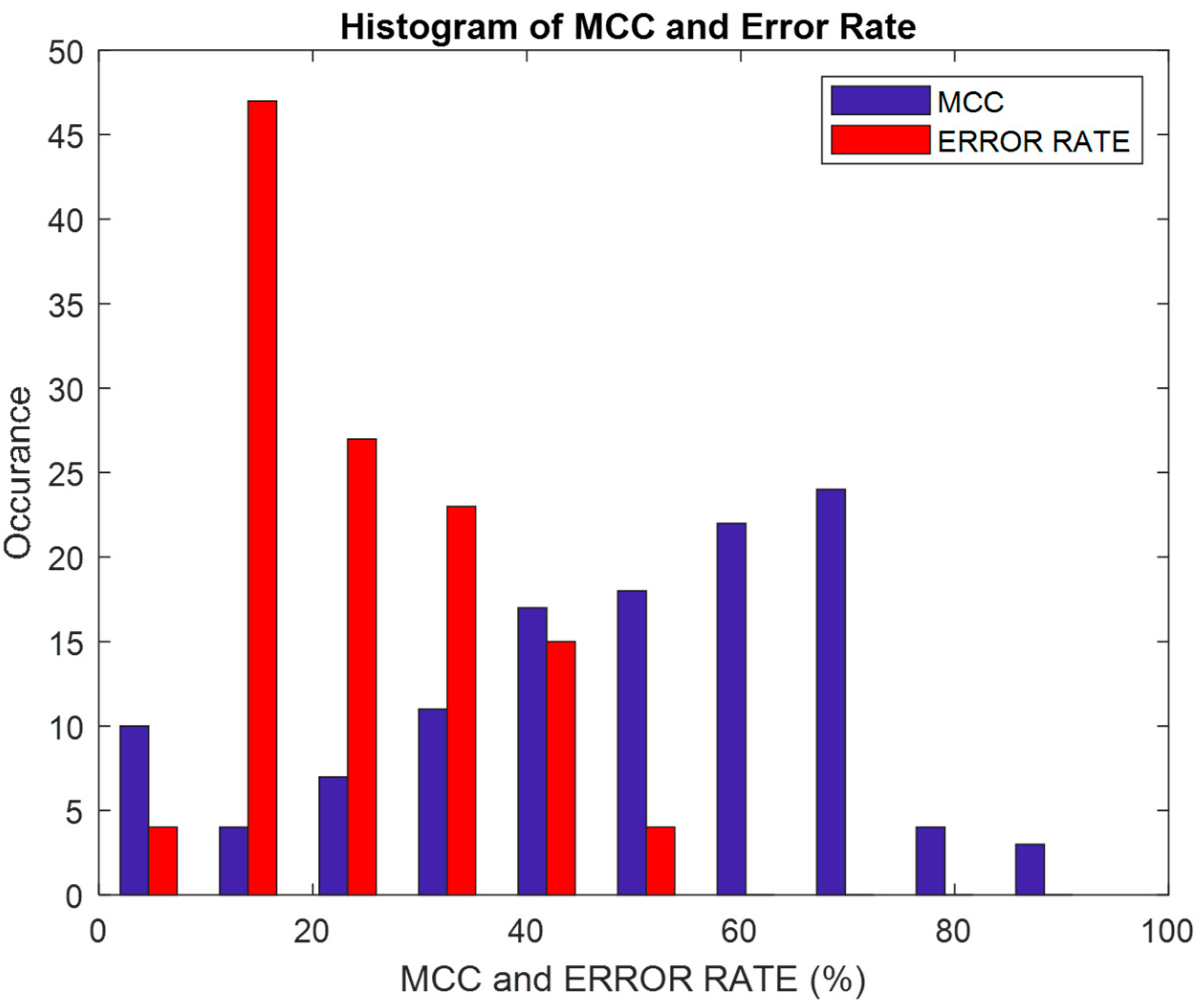 Preprints 82214 g017