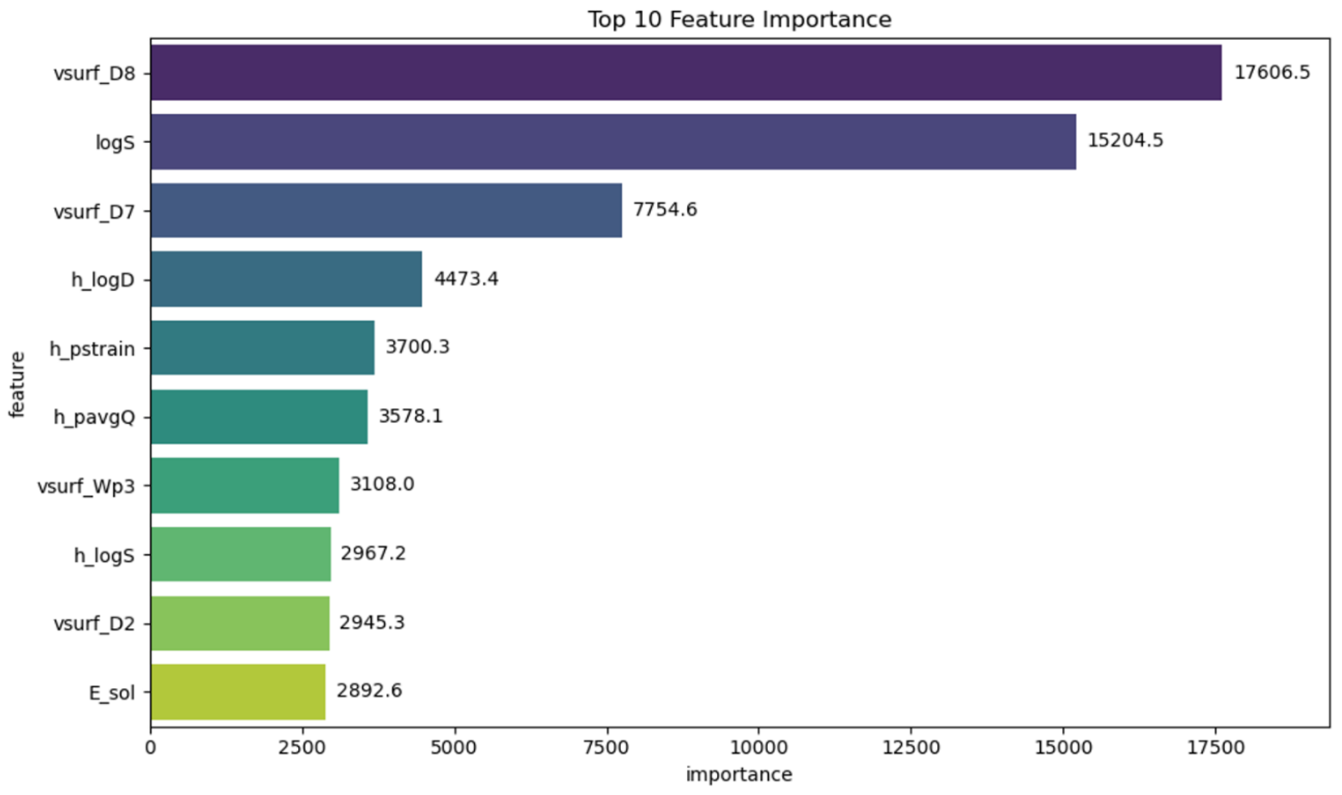 Preprints 166015 g001