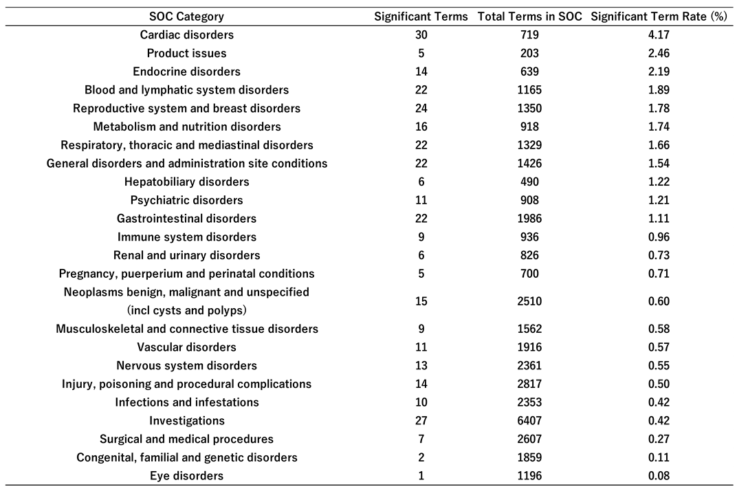 Preprints 166015 i001