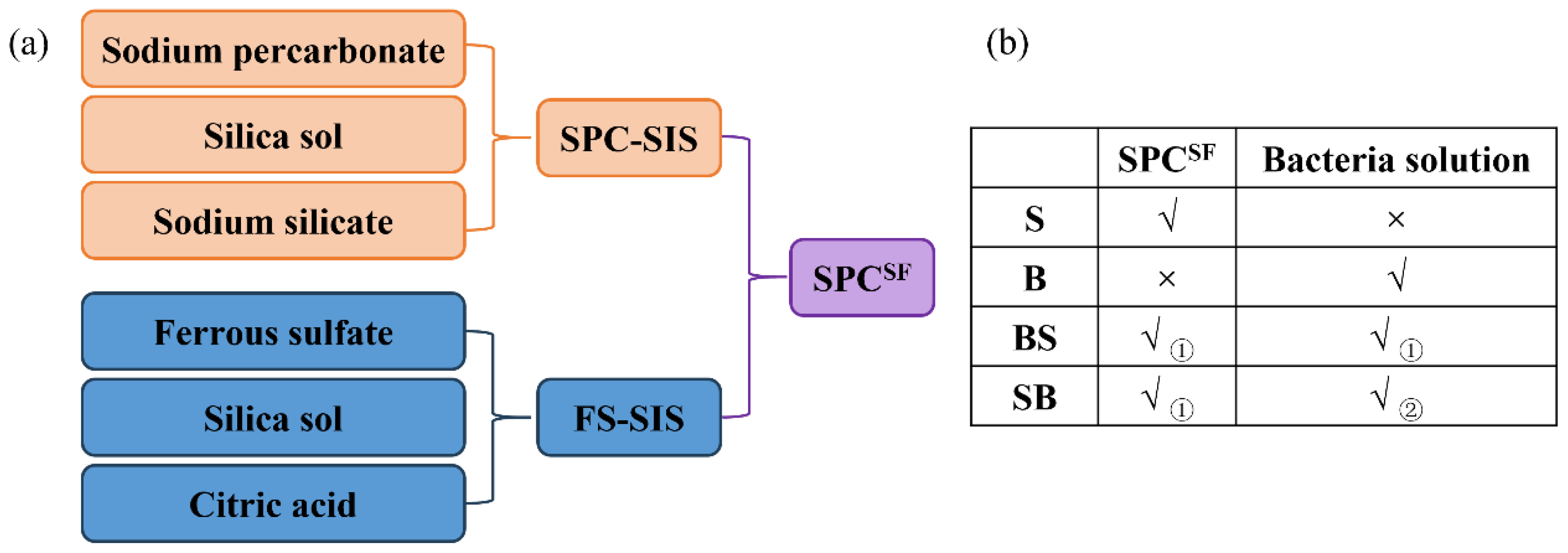 Preprints 200288 g001