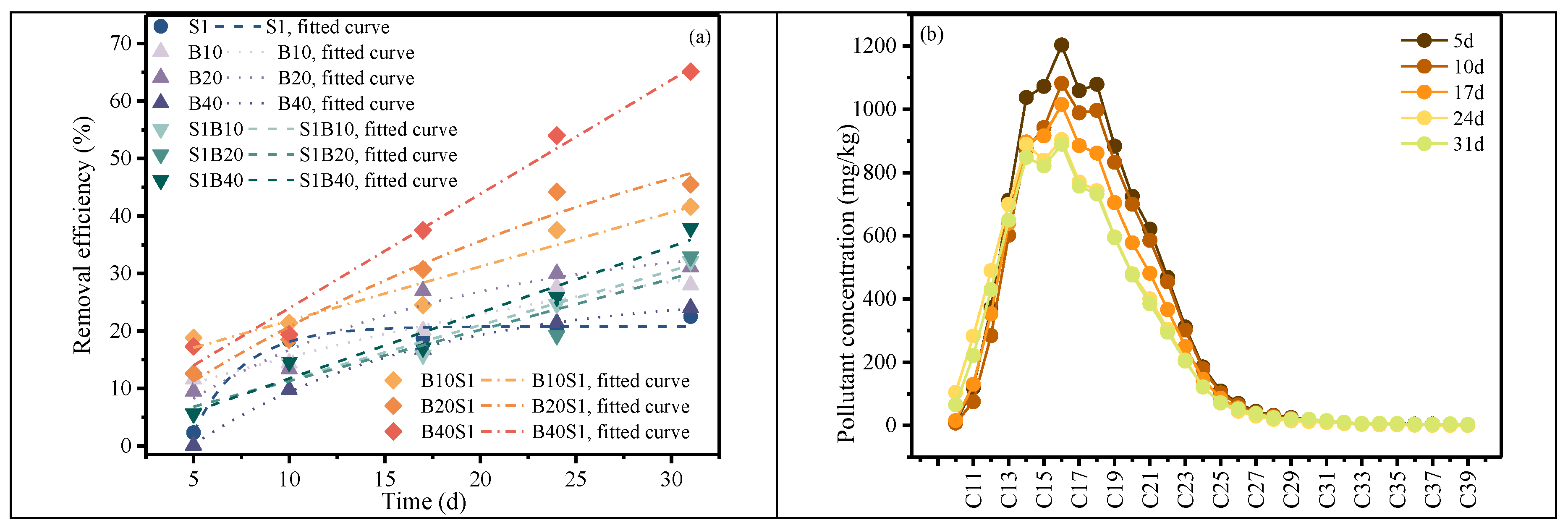 Preprints 200288 g002