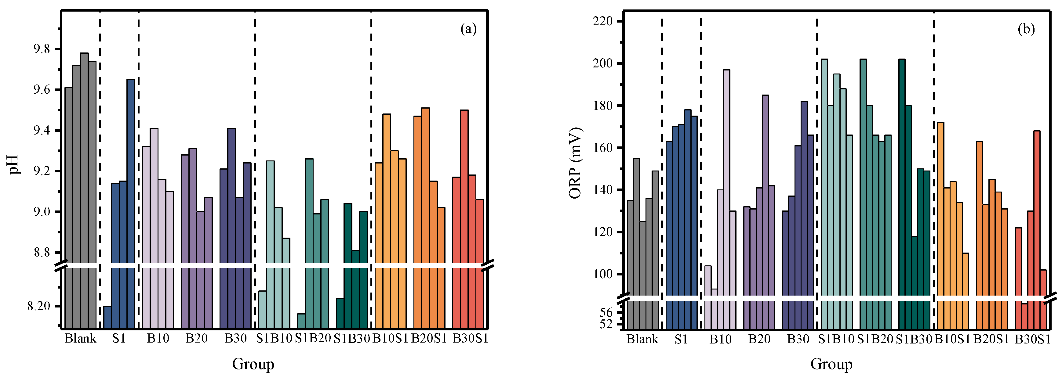 Preprints 200288 g003