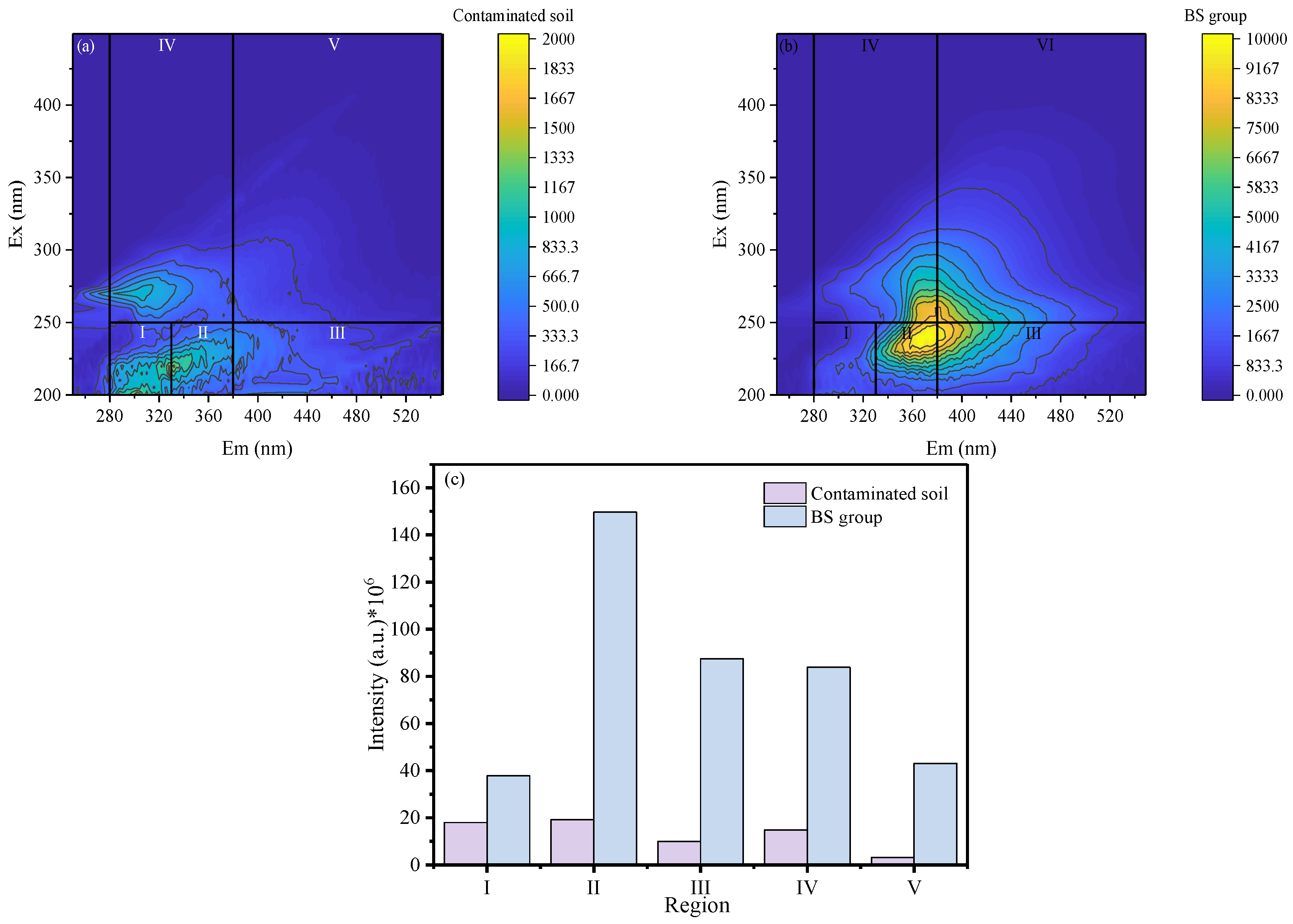 Preprints 200288 g004