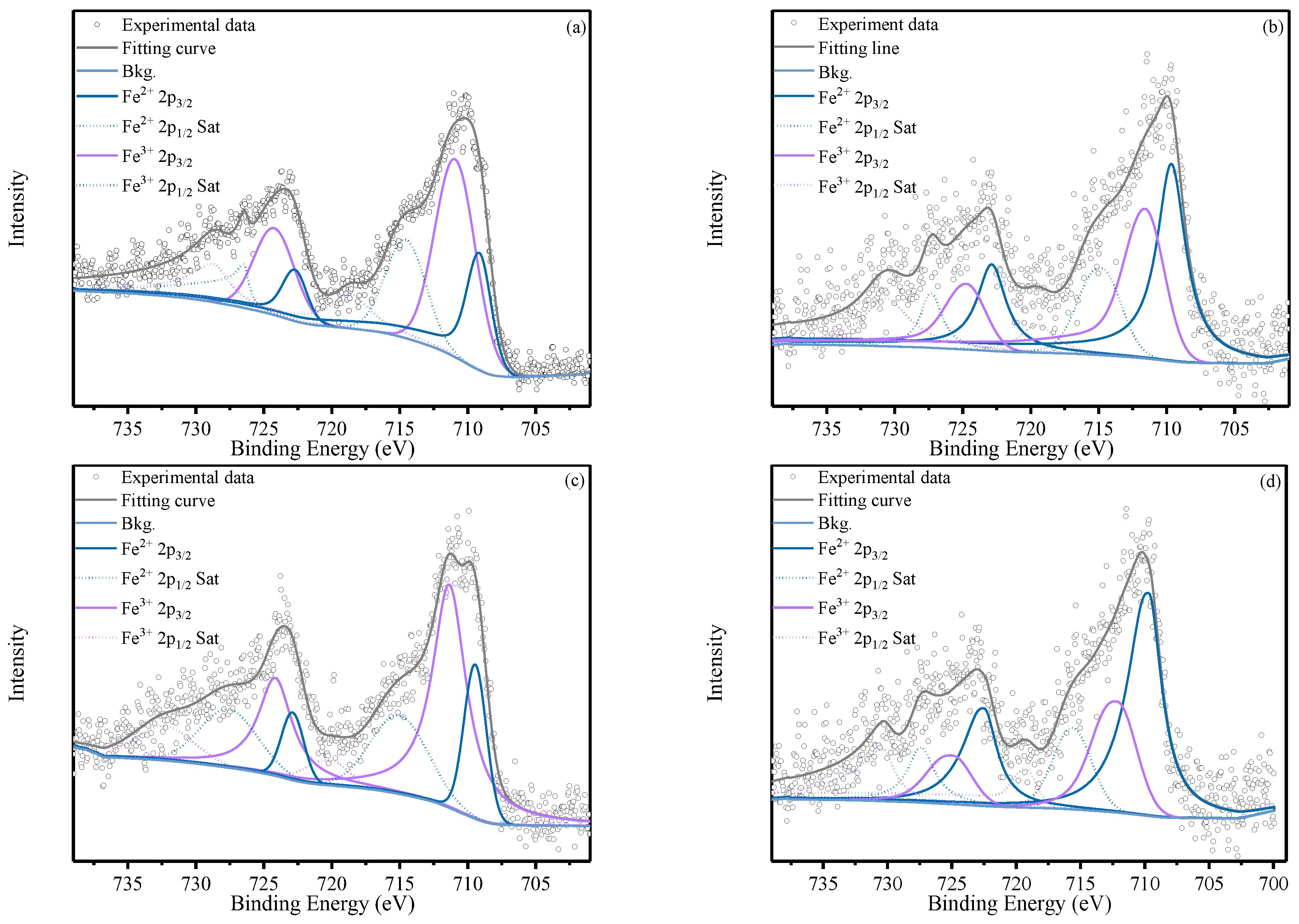 Preprints 200288 g005