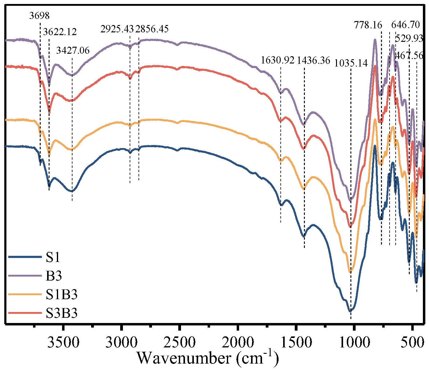 Preprints 200288 g006