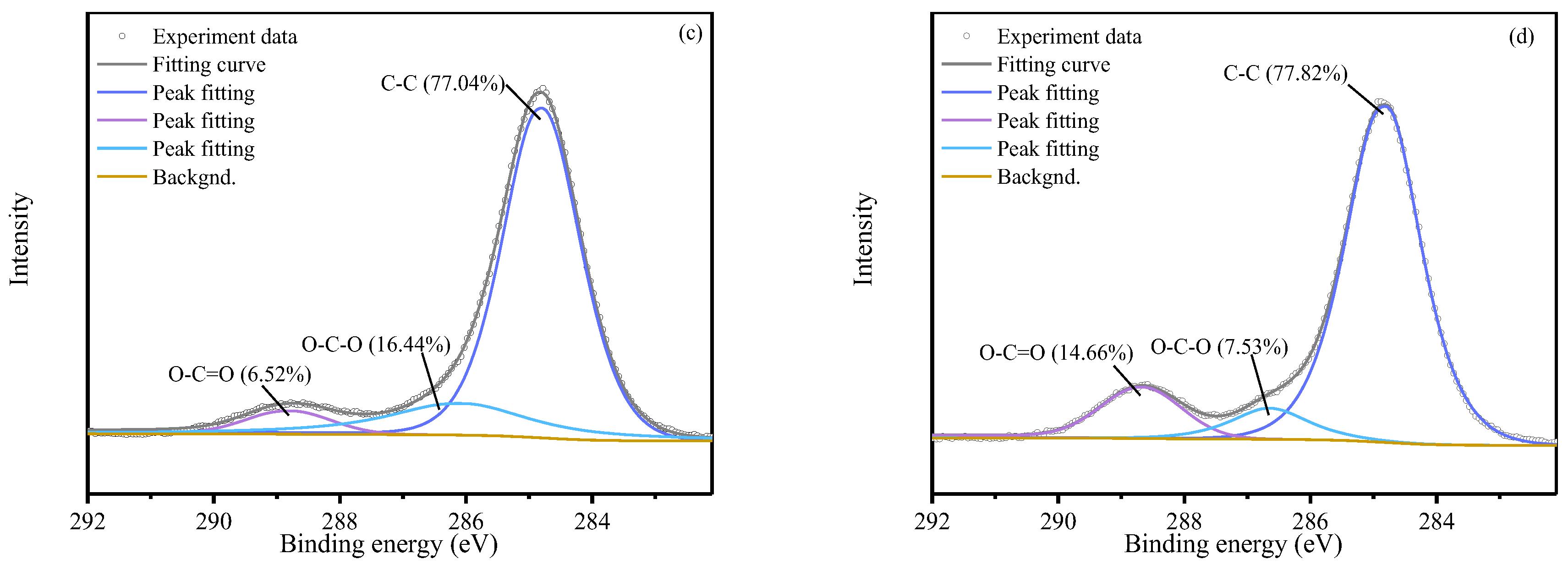 Preprints 200288 g007b