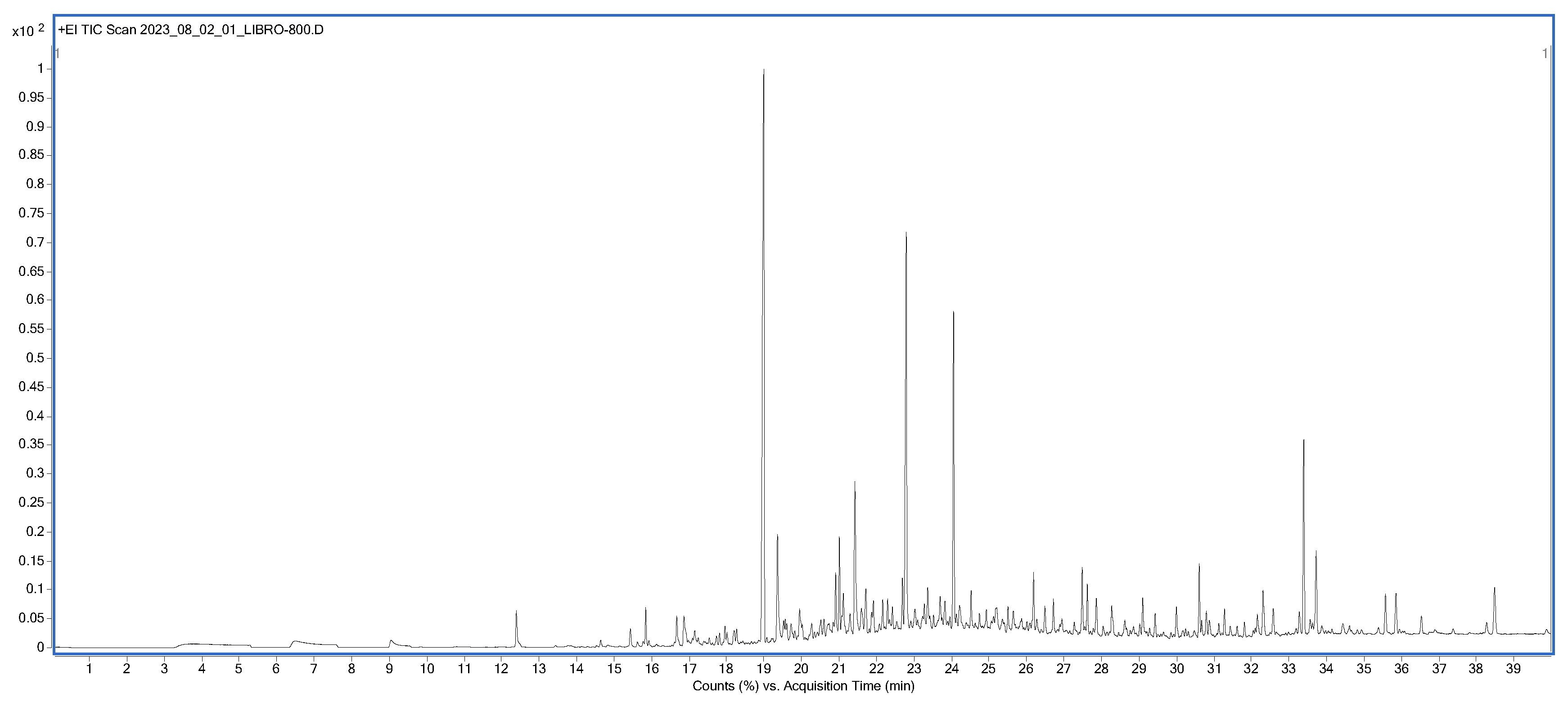 Preprints 157356 g003